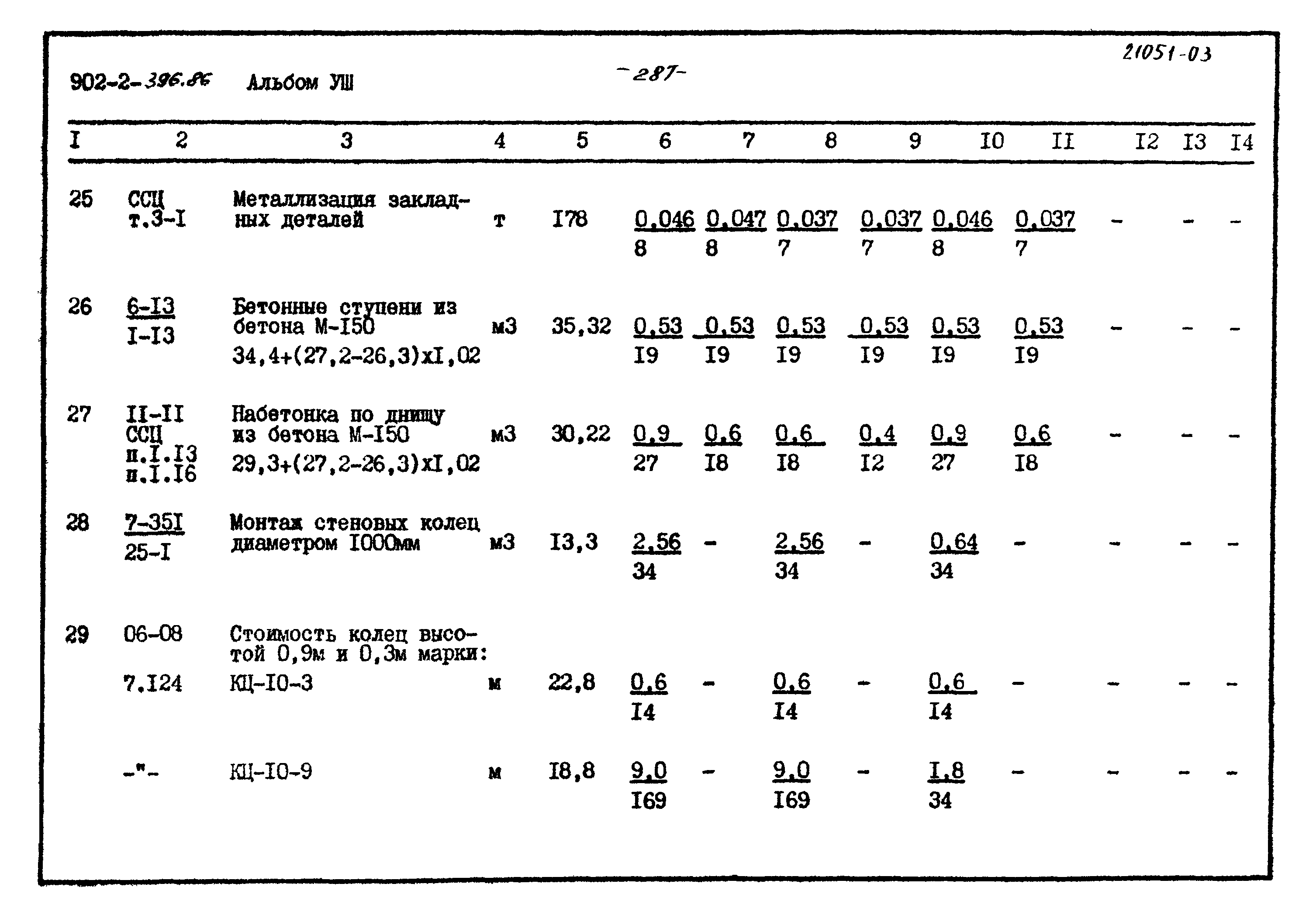 Типовой проект 902-2-396.86