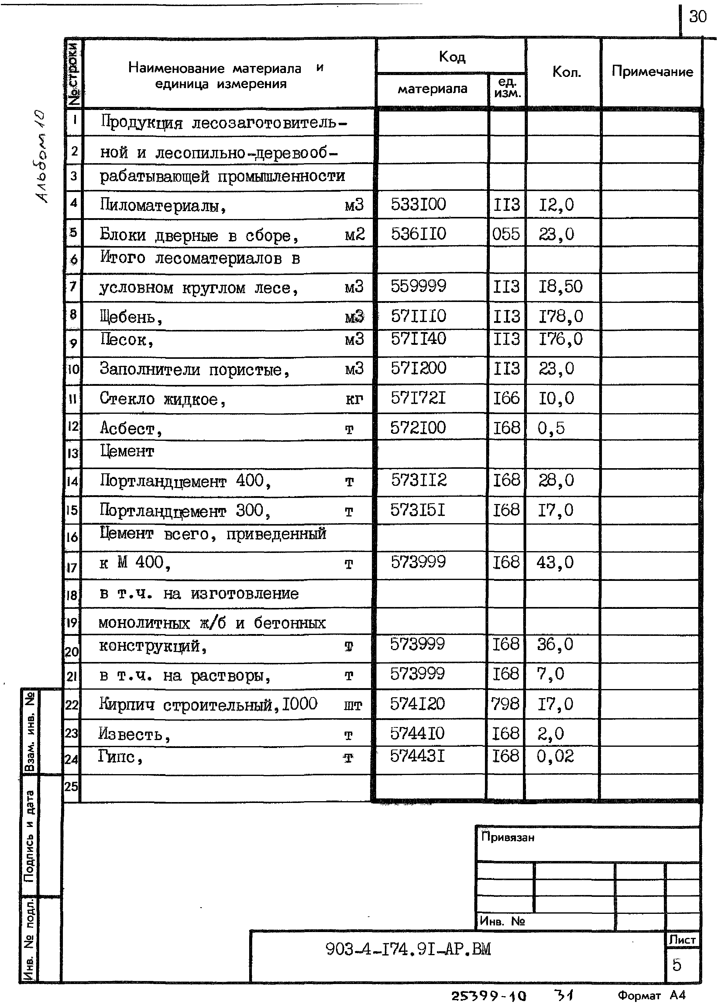 Типовой проект 903-4-174.91