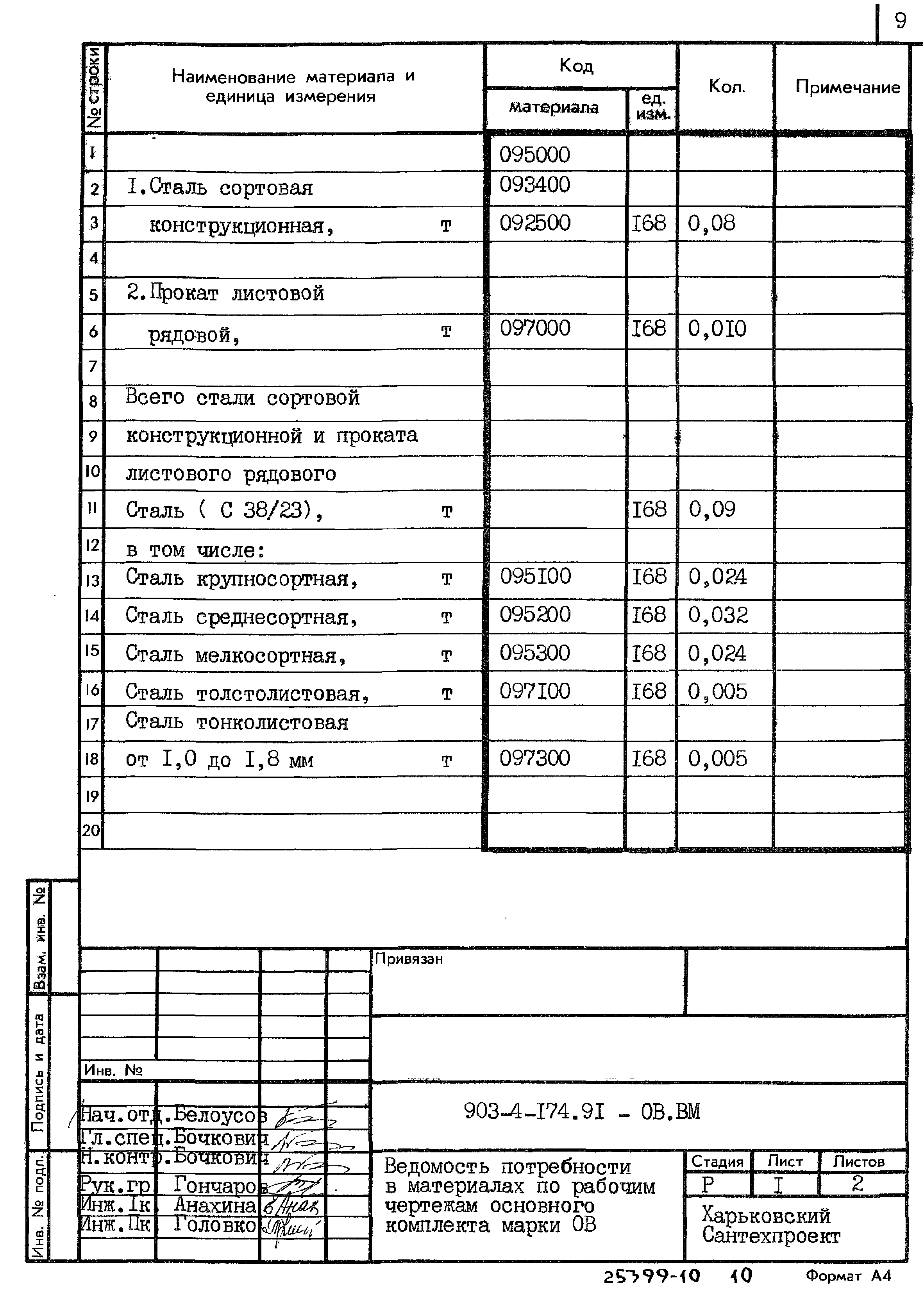 Типовой проект 903-4-174.91