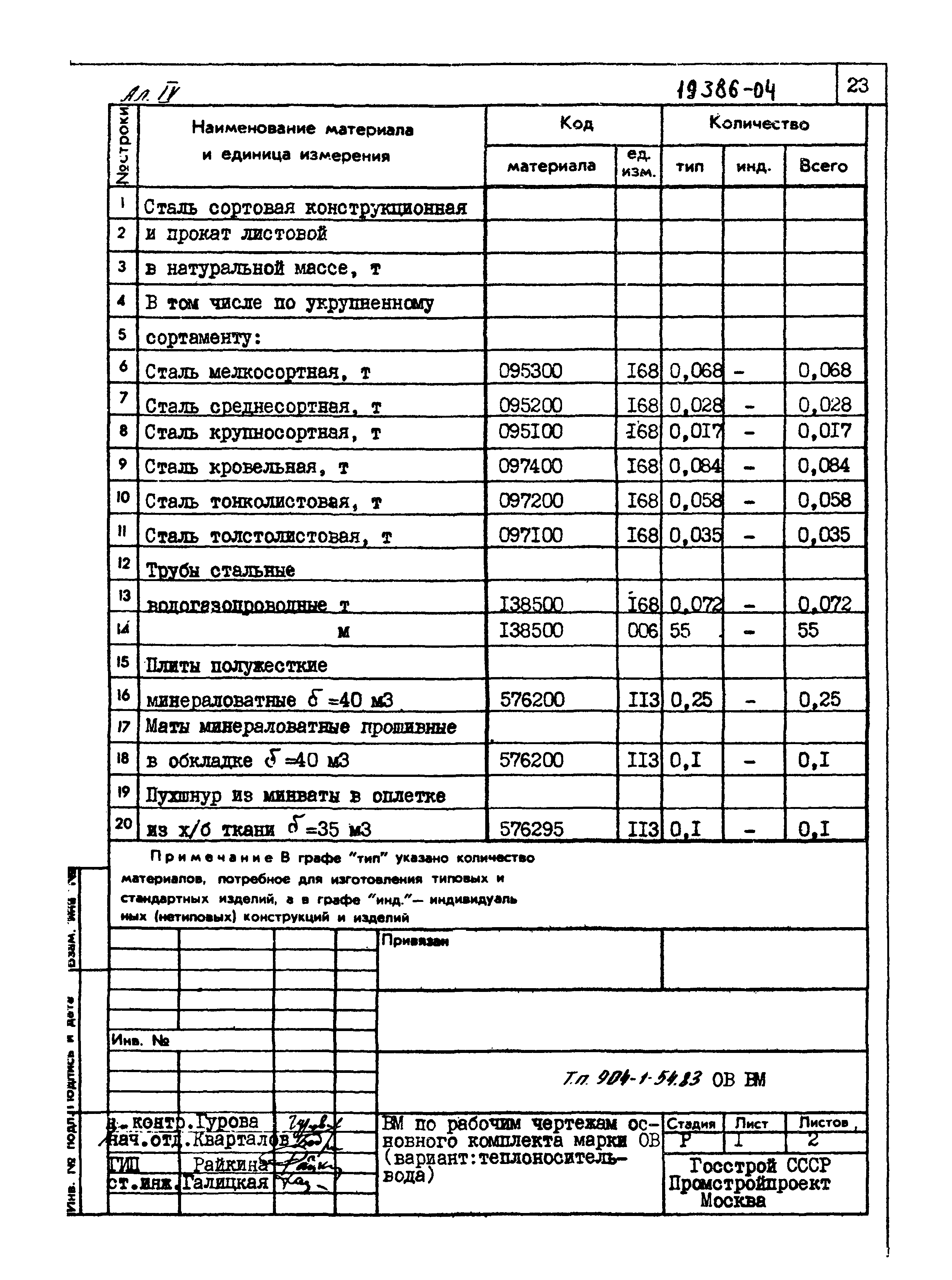 Типовой проект 904-1-54.83