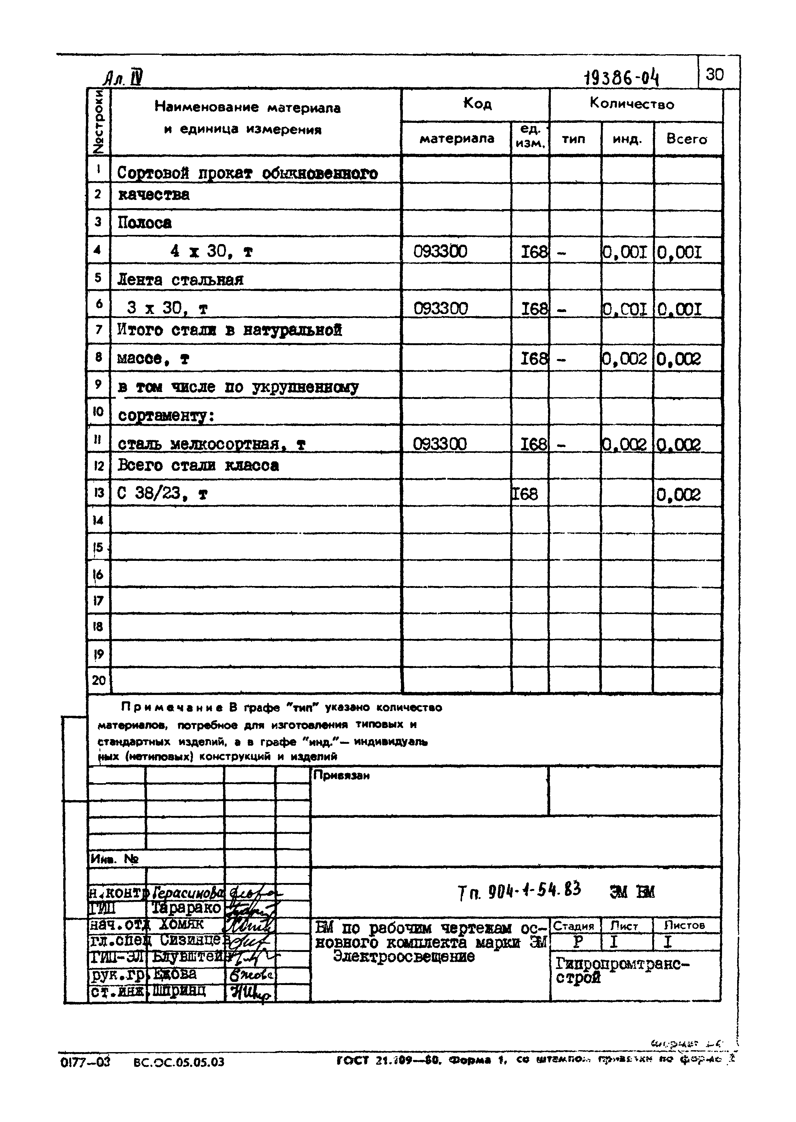 Типовой проект 904-1-54.83