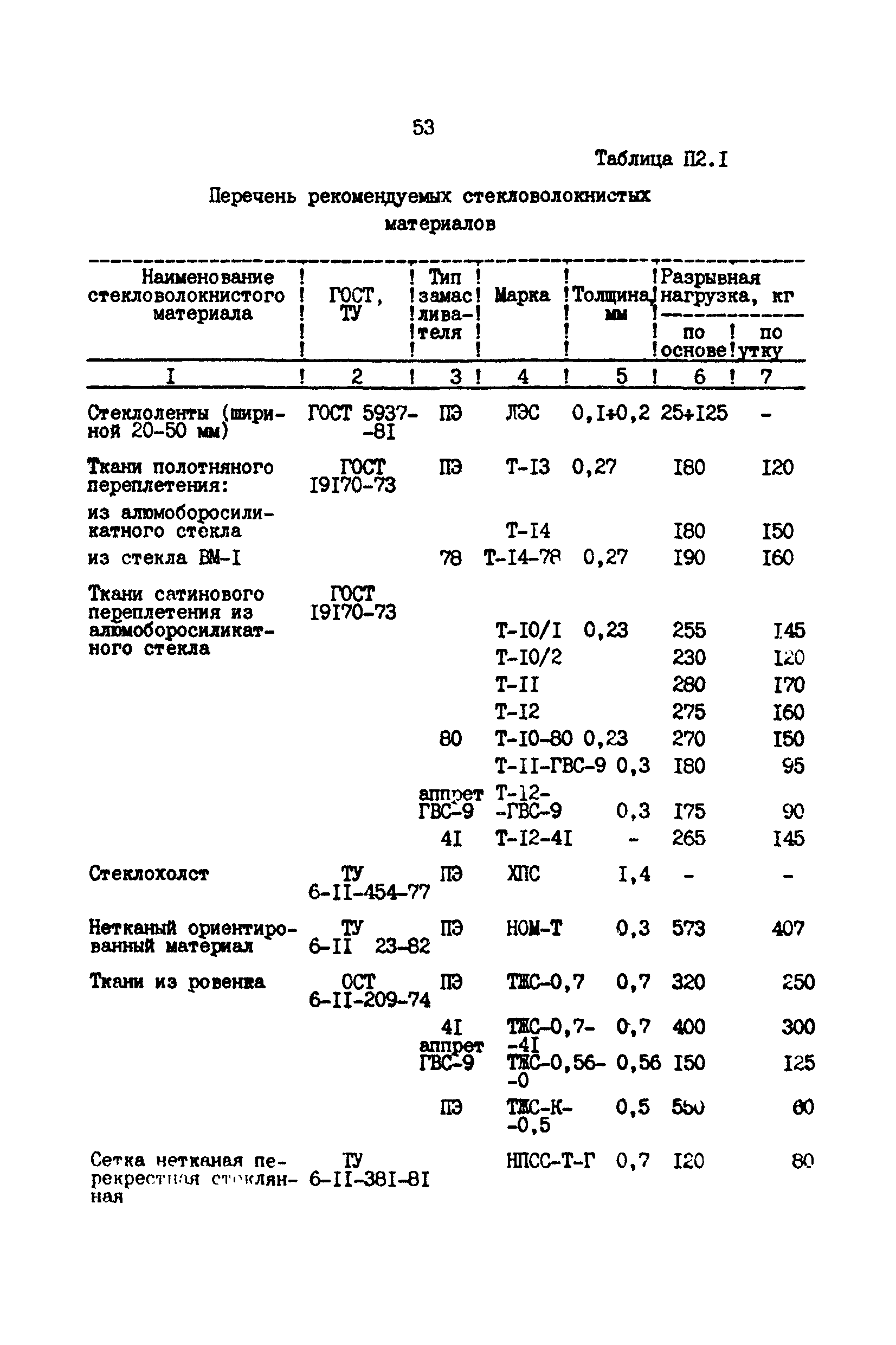 РД 39-30-968-83