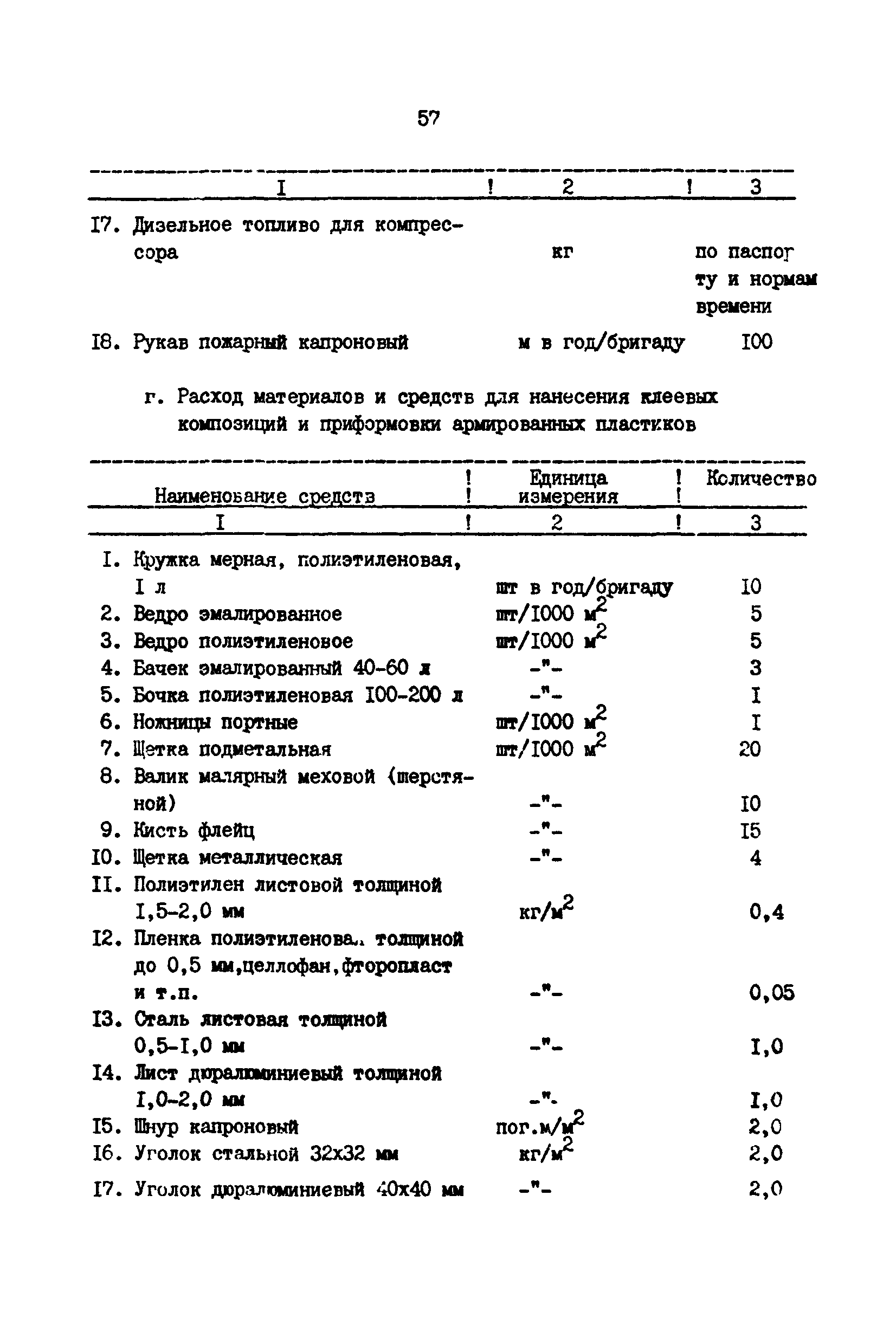 РД 39-30-968-83