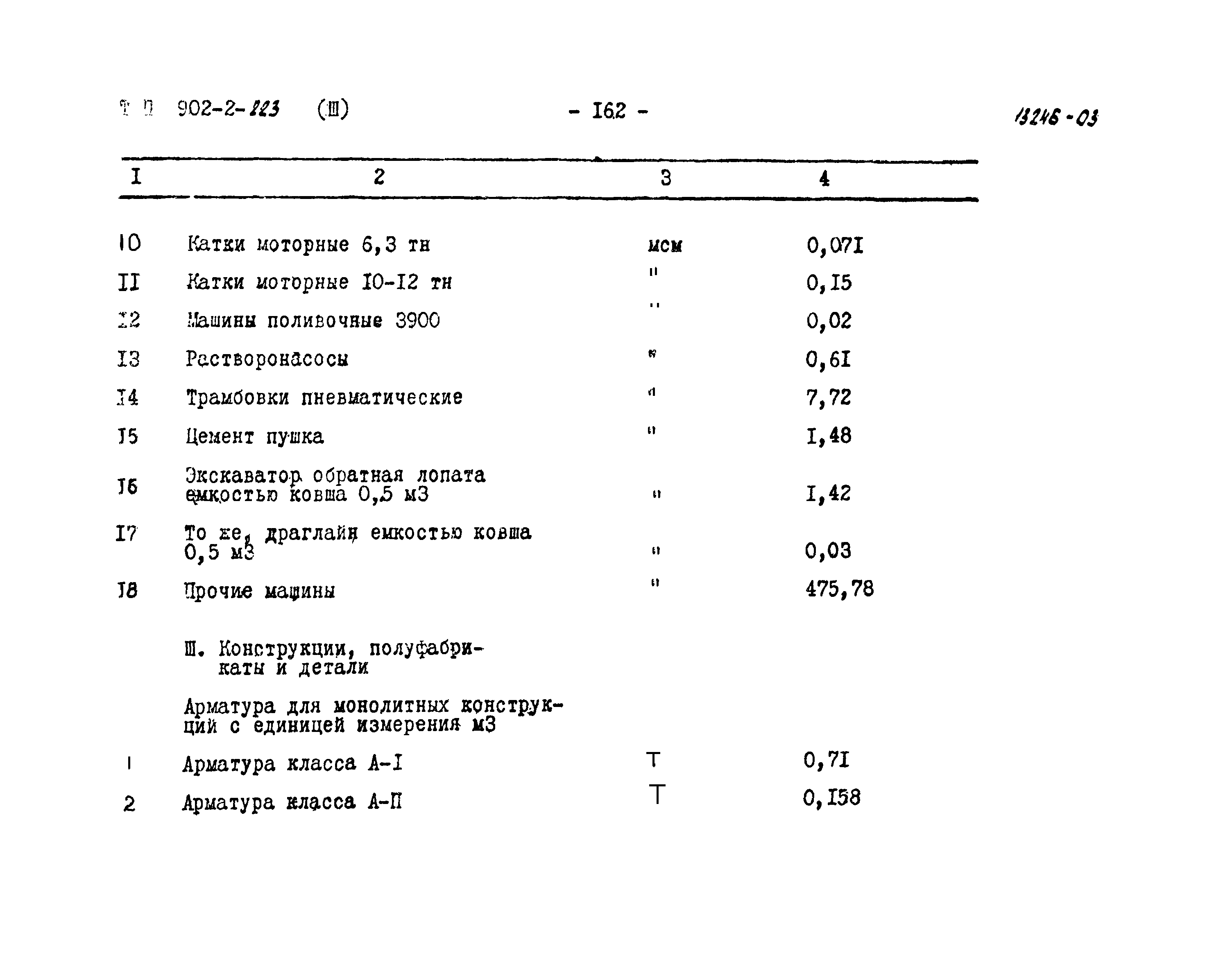 Типовой проект 902-2-223