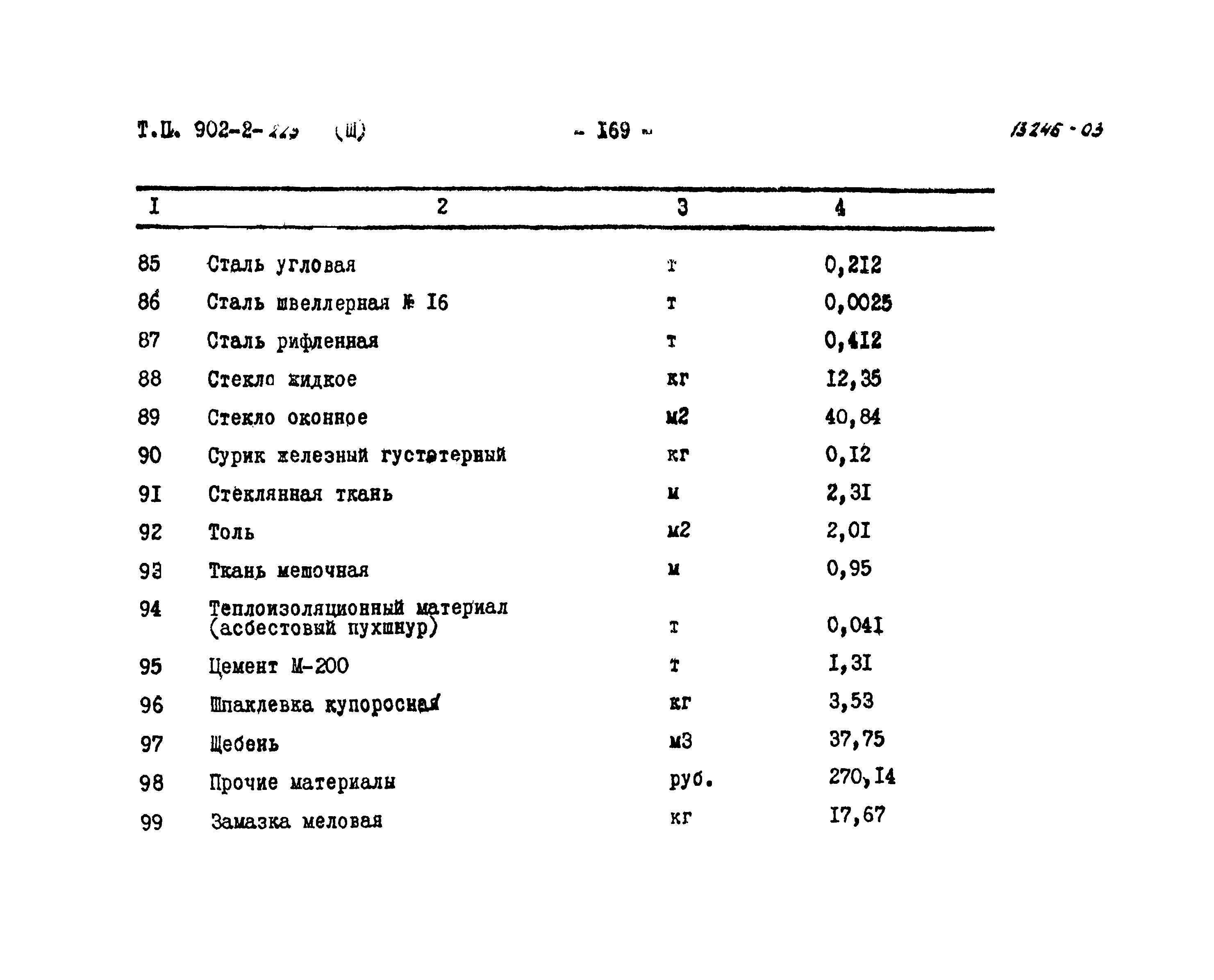 Типовой проект 902-2-223