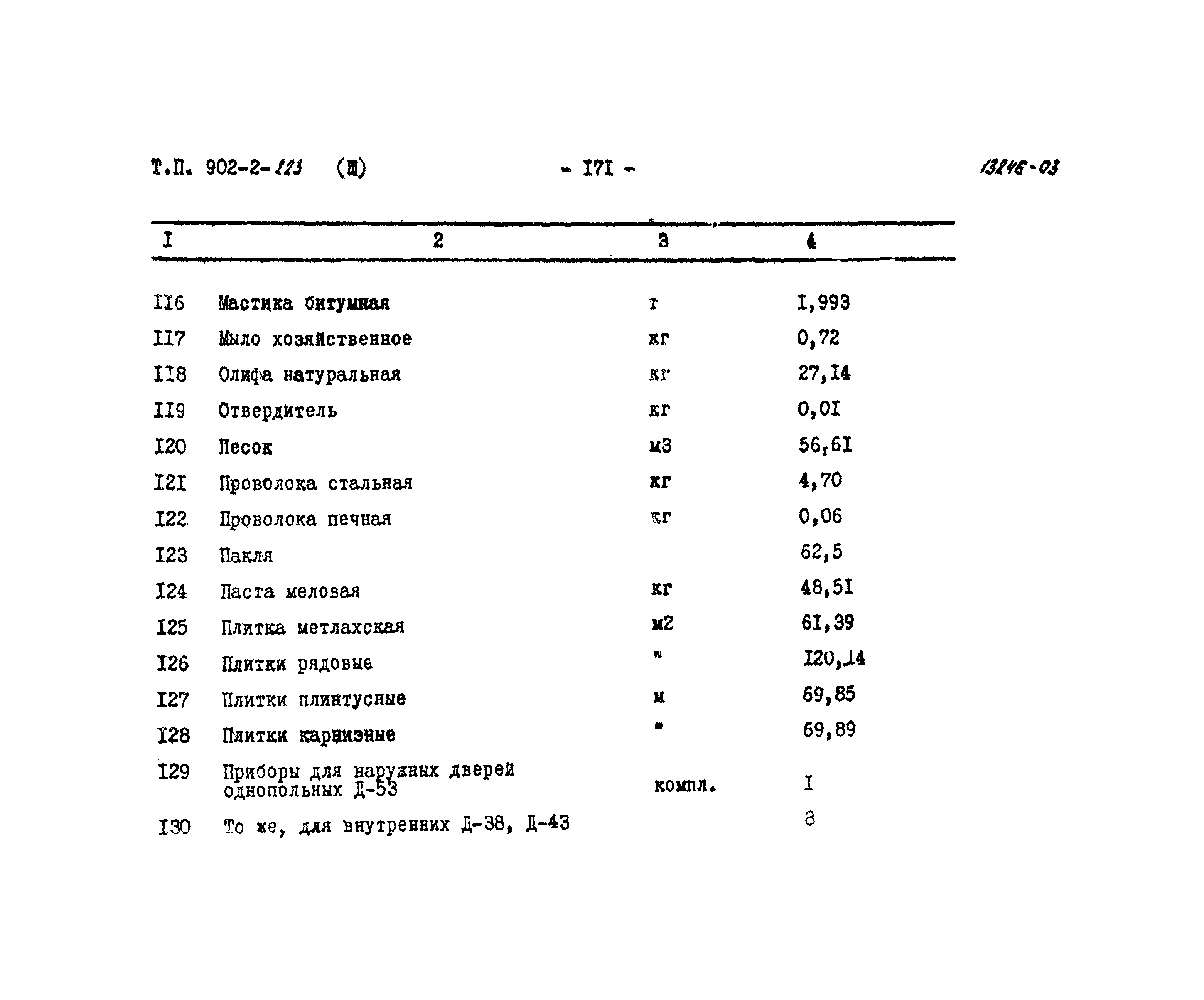 Типовой проект 902-2-223