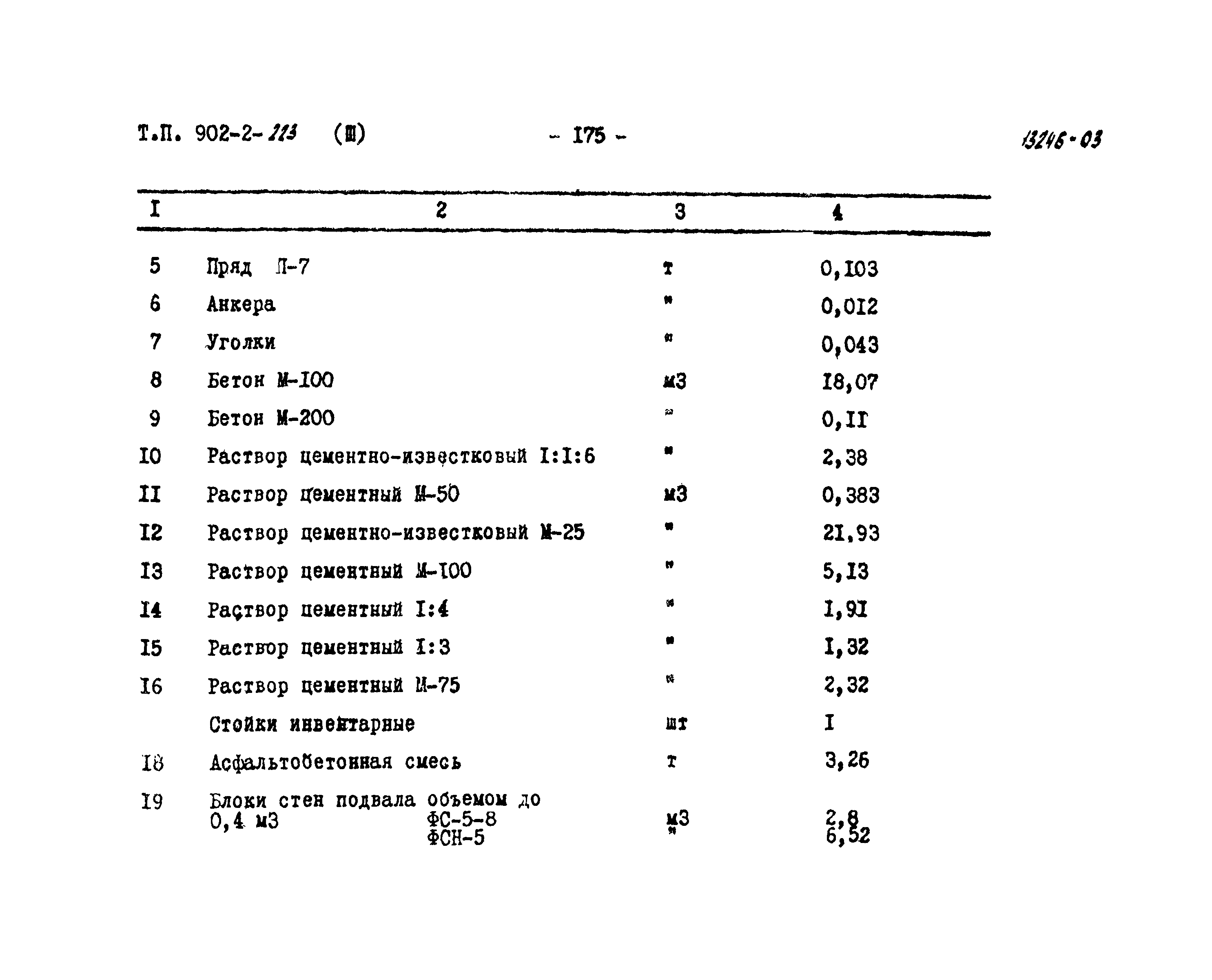 Типовой проект 902-2-223