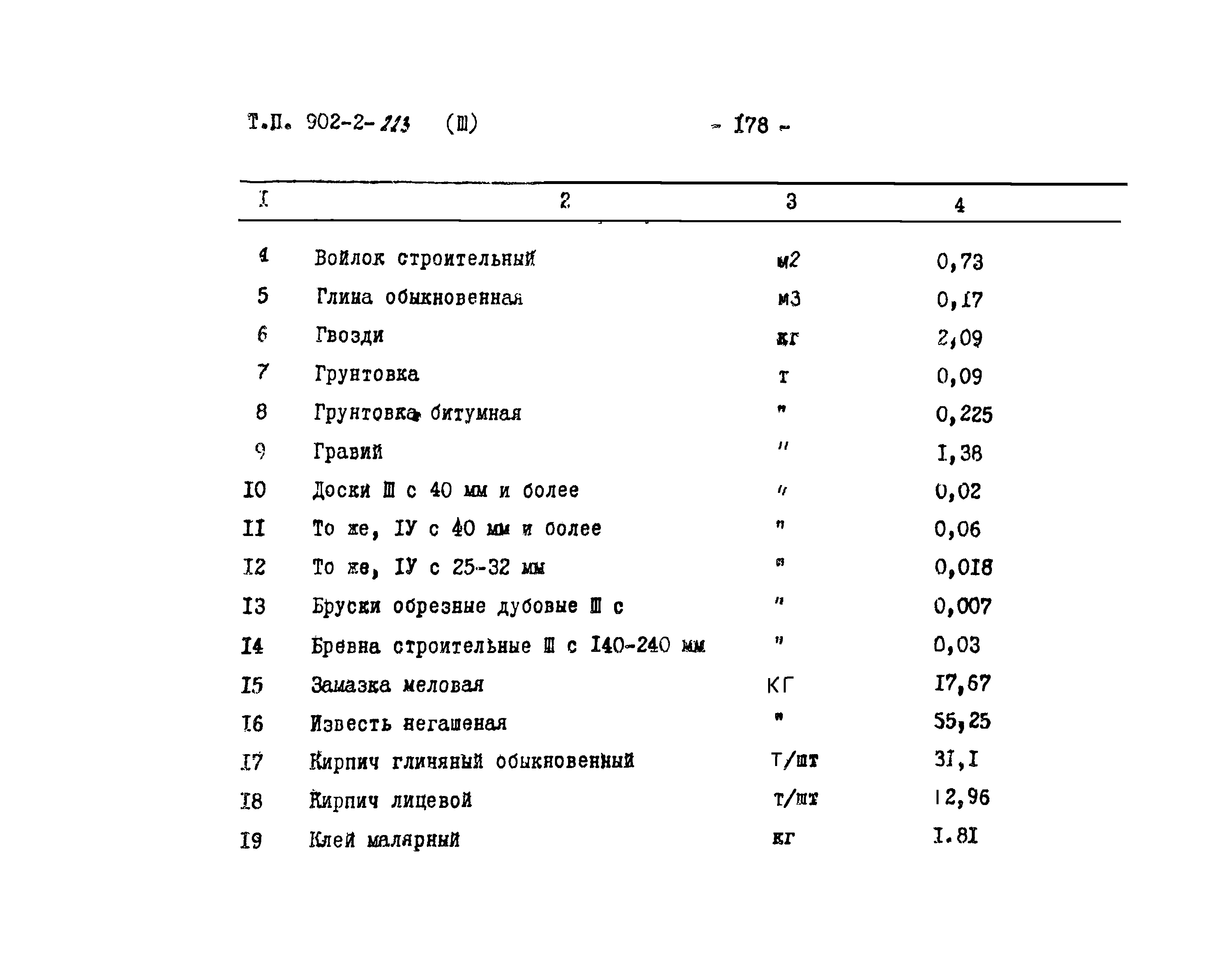 Типовой проект 902-2-223