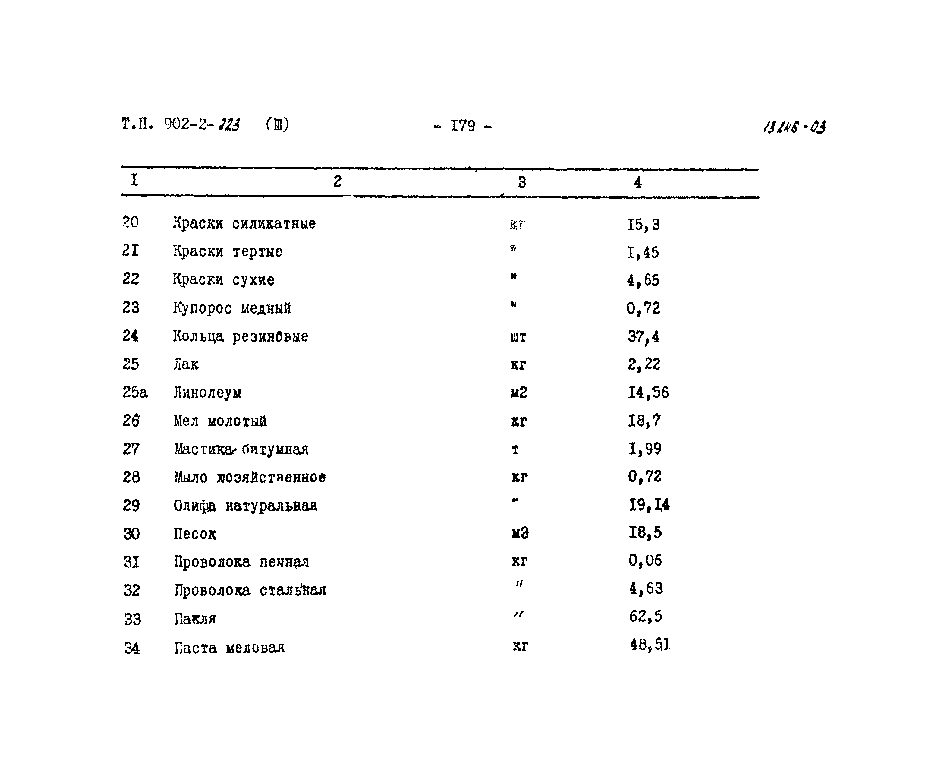 Типовой проект 902-2-223