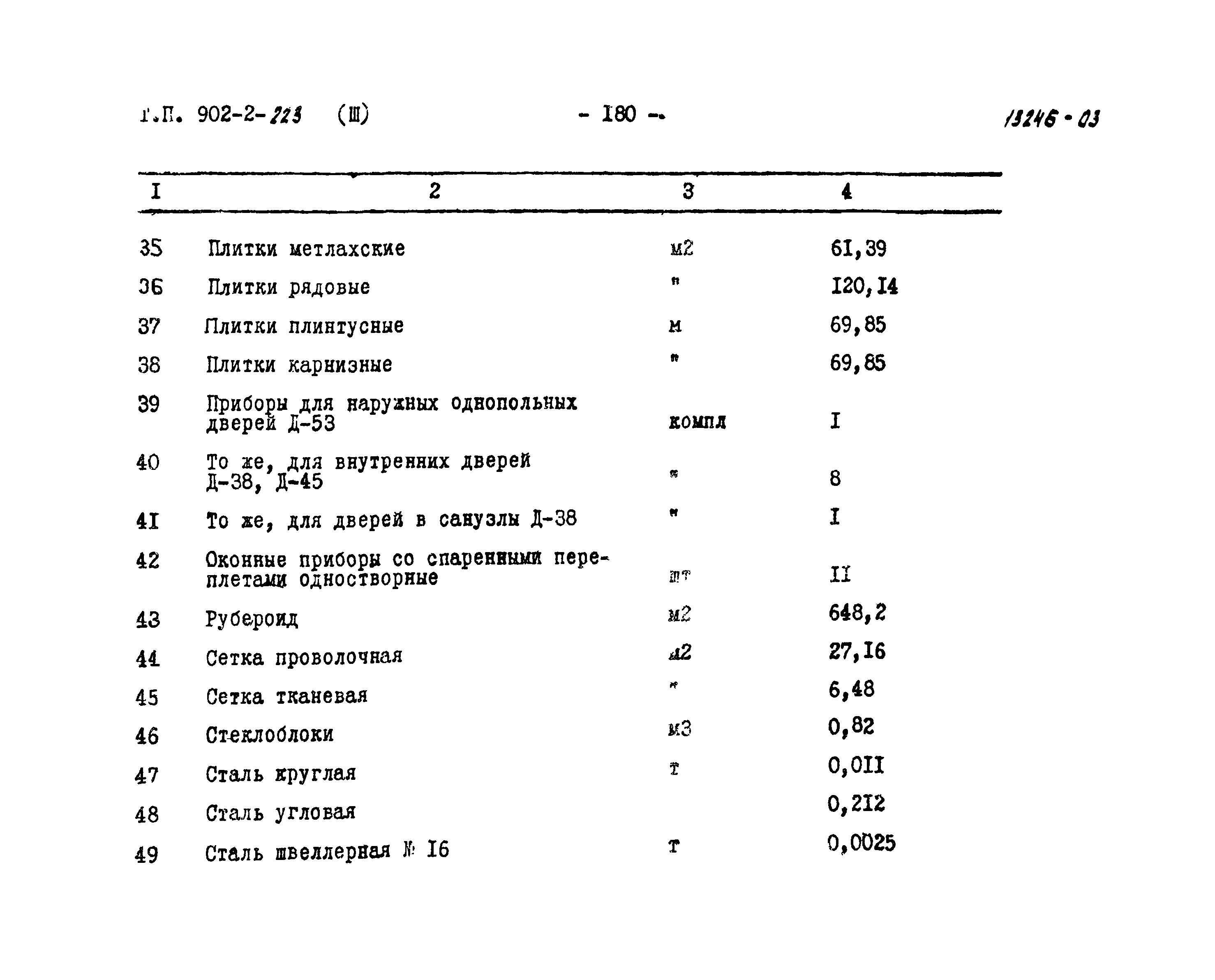 Типовой проект 902-2-223