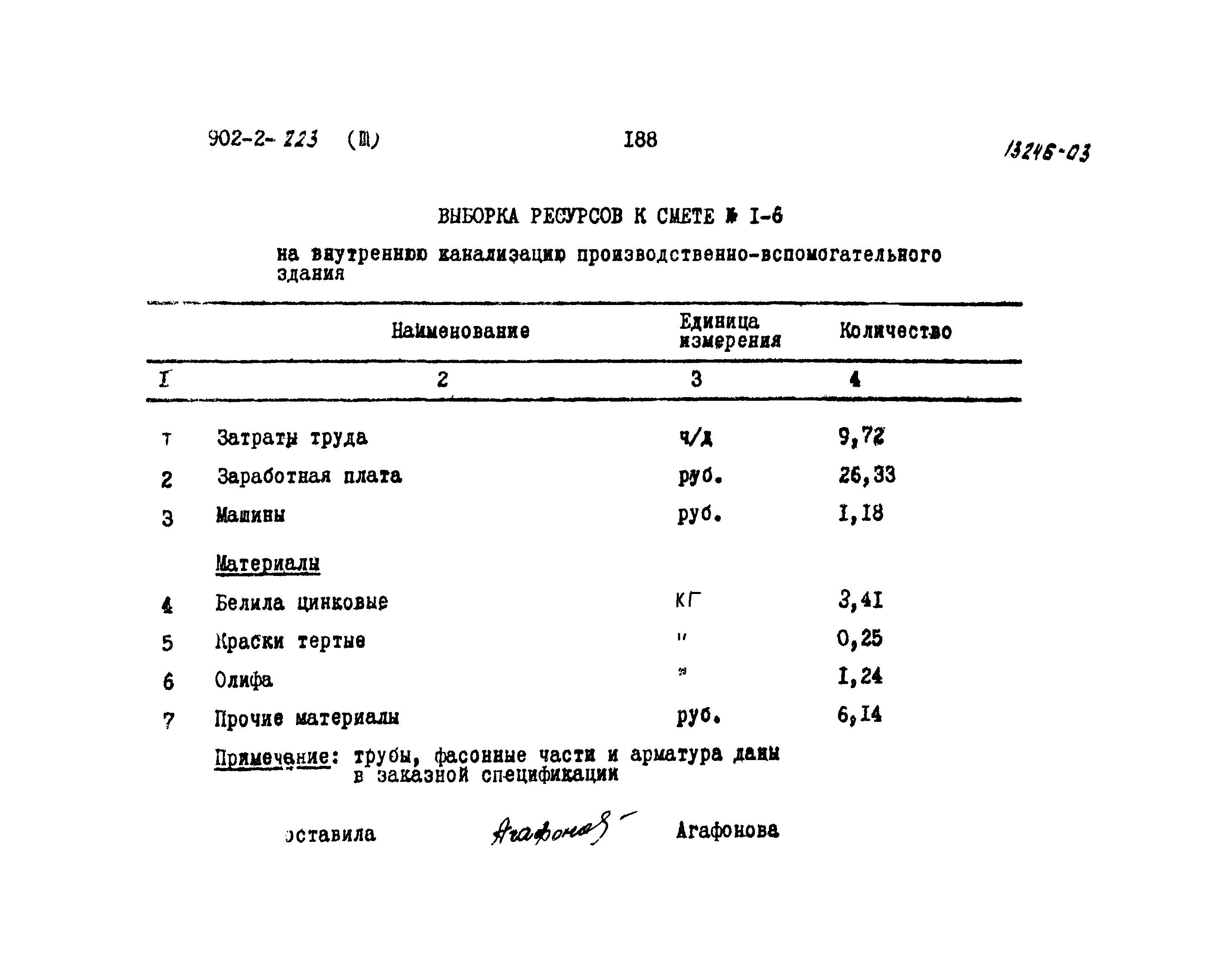 Типовой проект 902-2-223