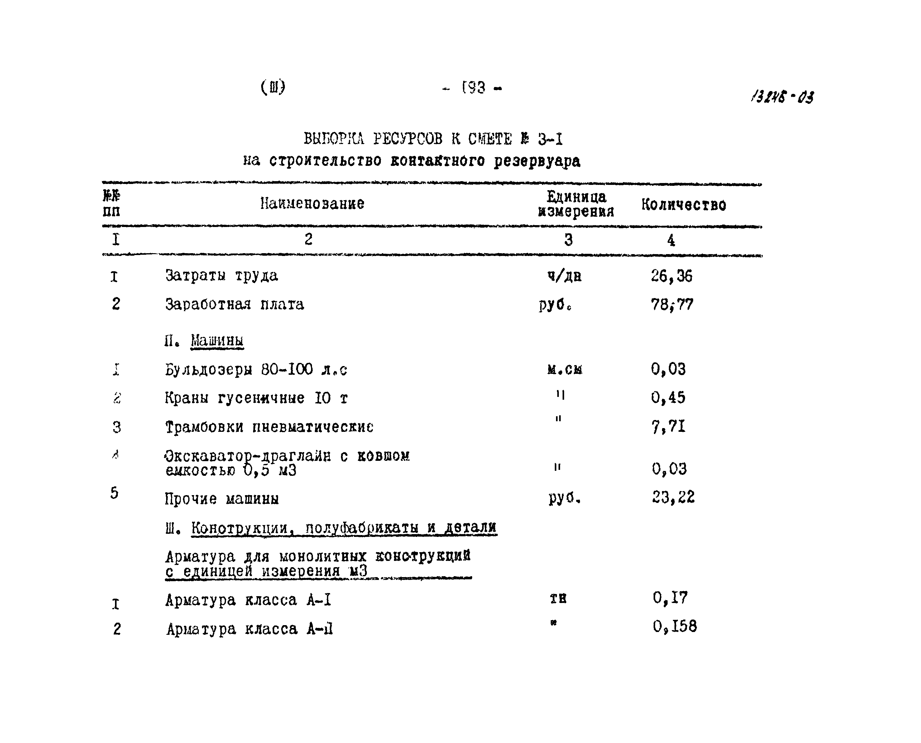 Типовой проект 902-2-223