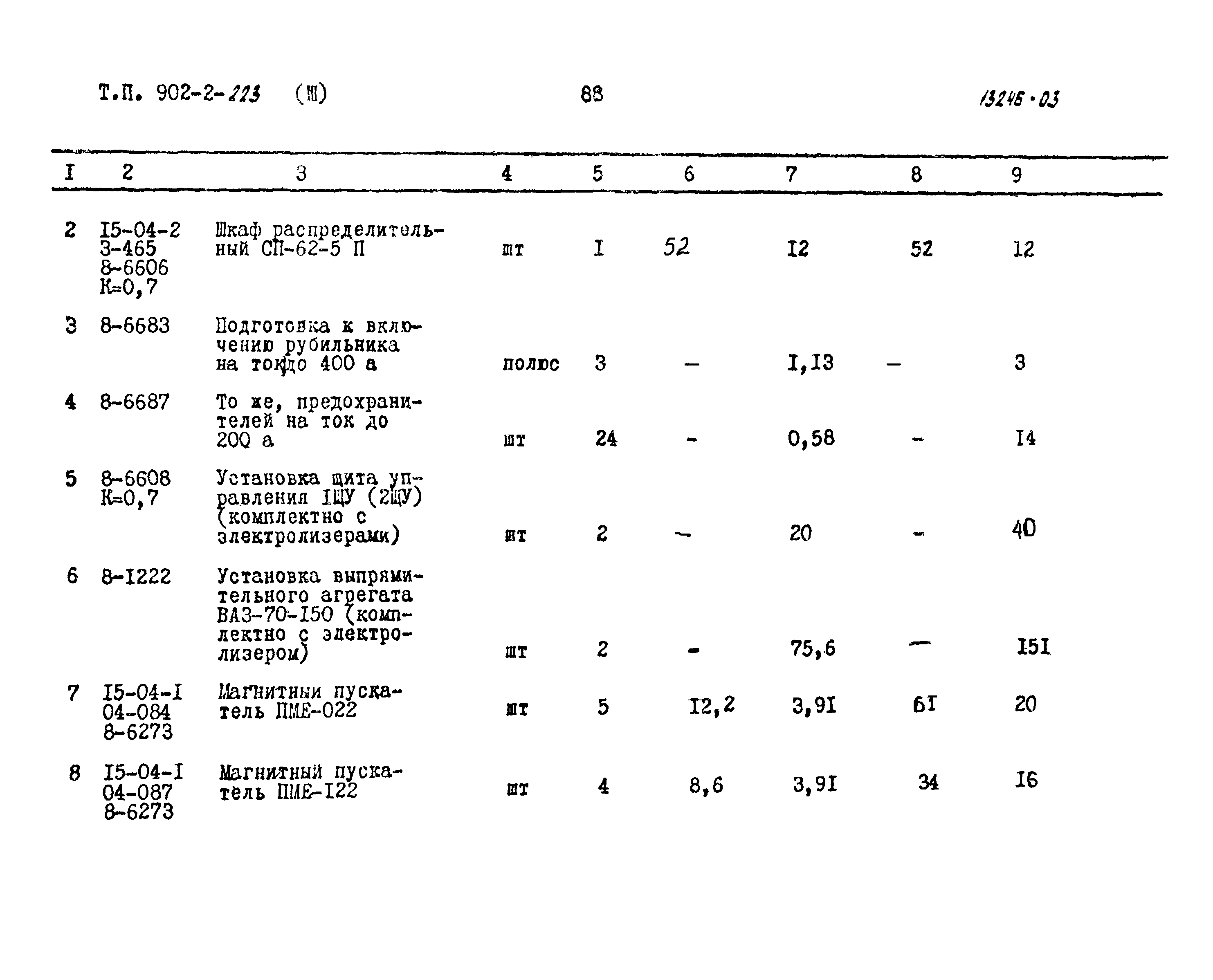 Типовой проект 902-2-223