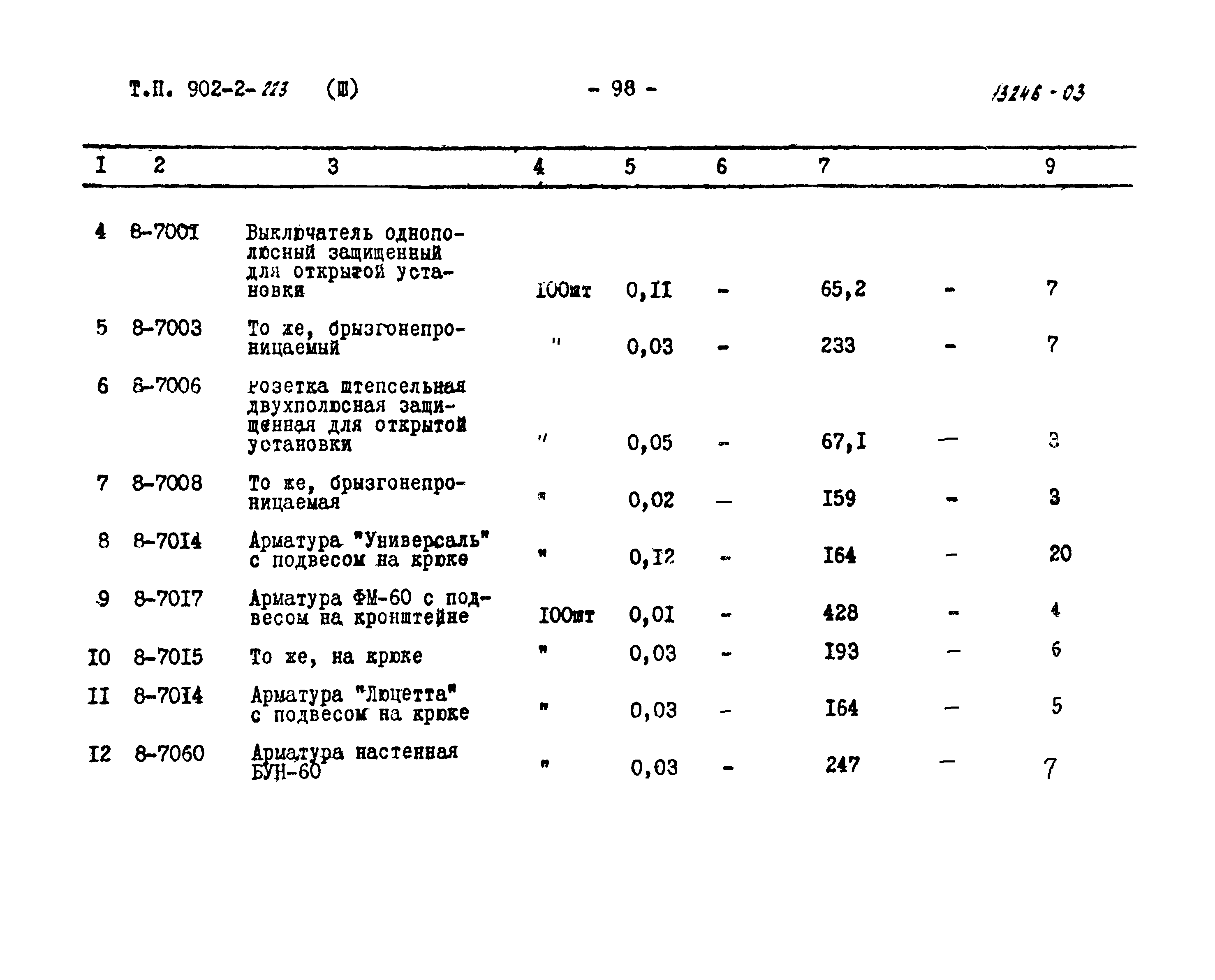 Типовой проект 902-2-223