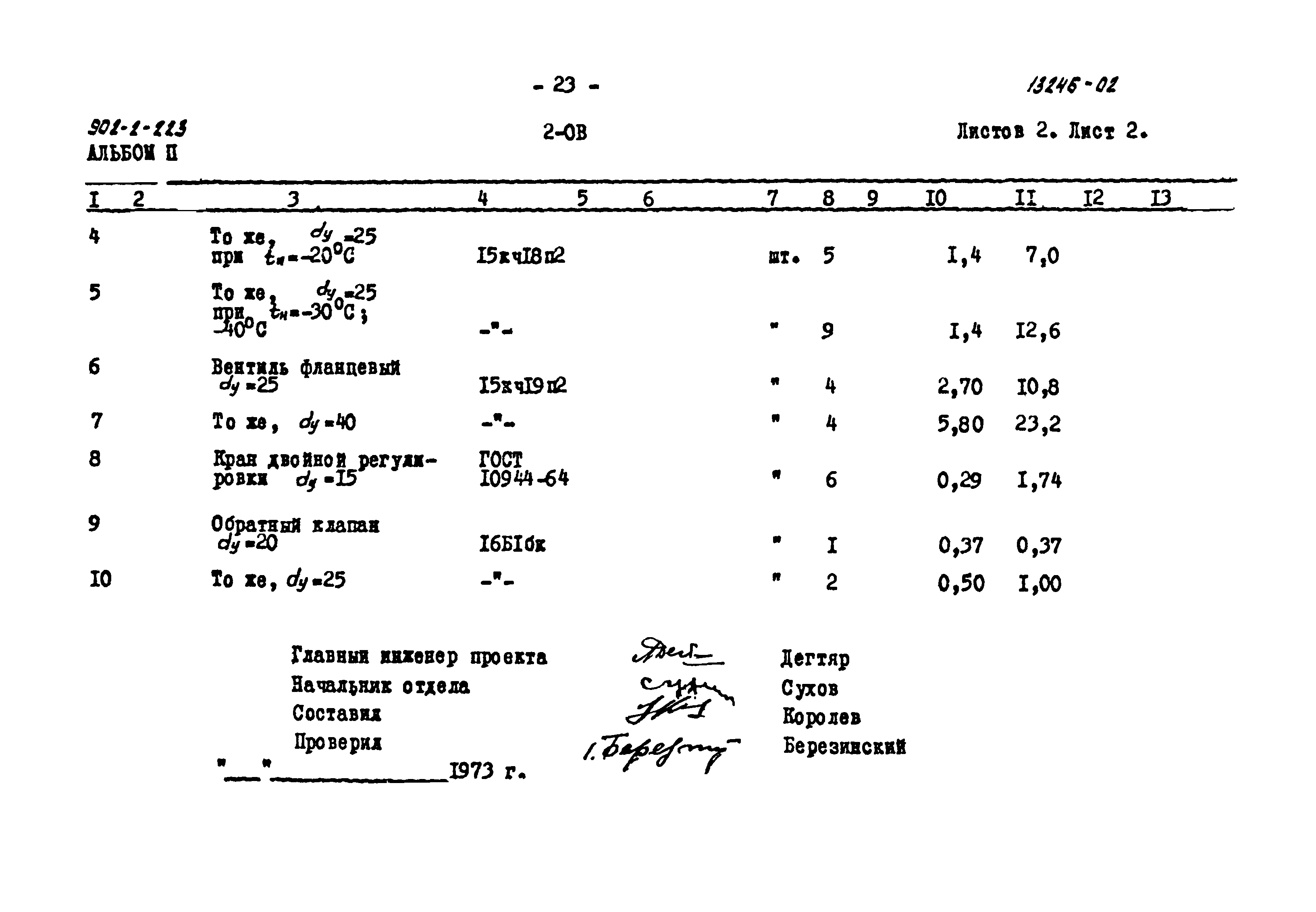 Типовой проект 902-2-223