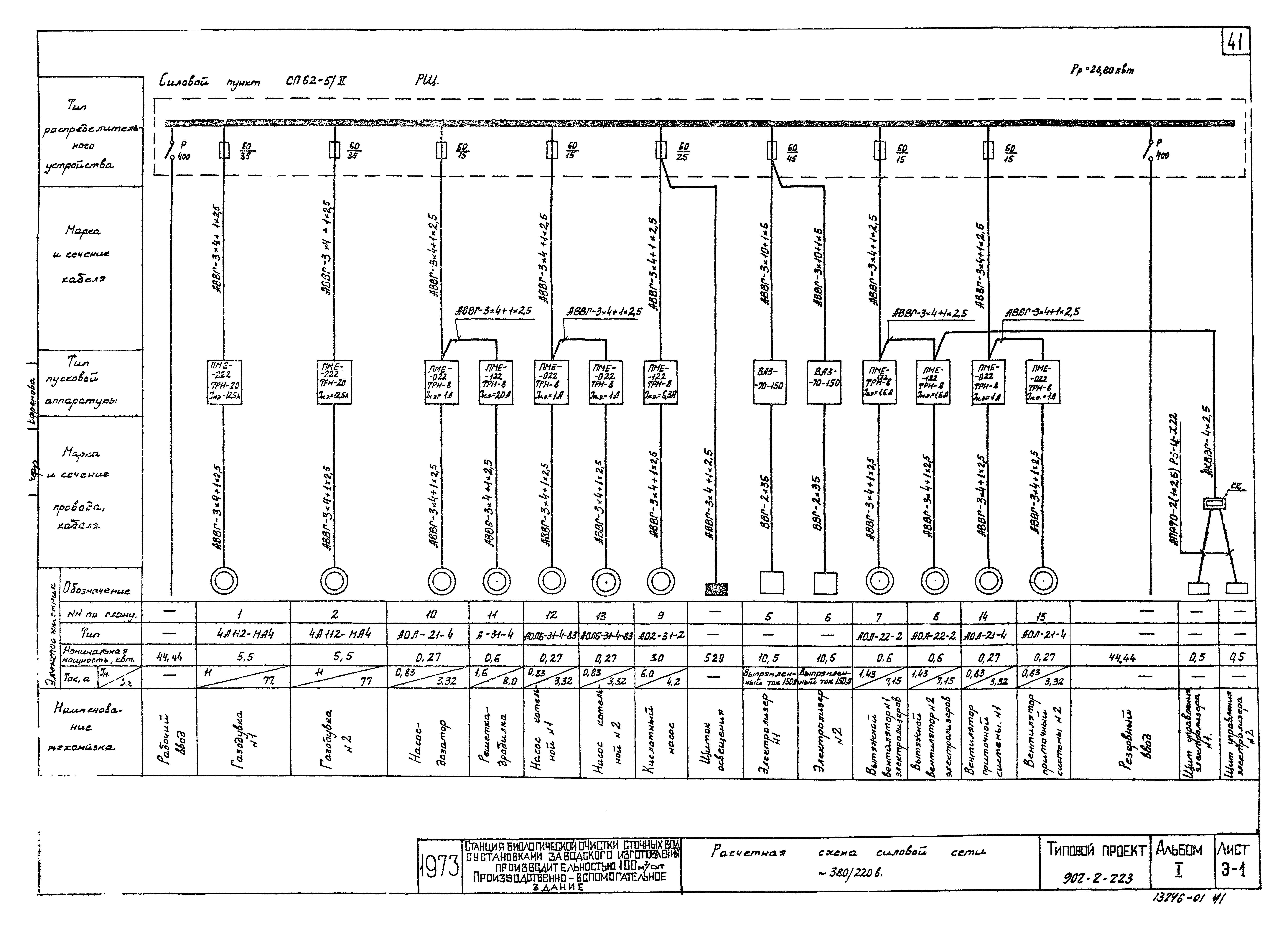 Типовой проект 902-2-223