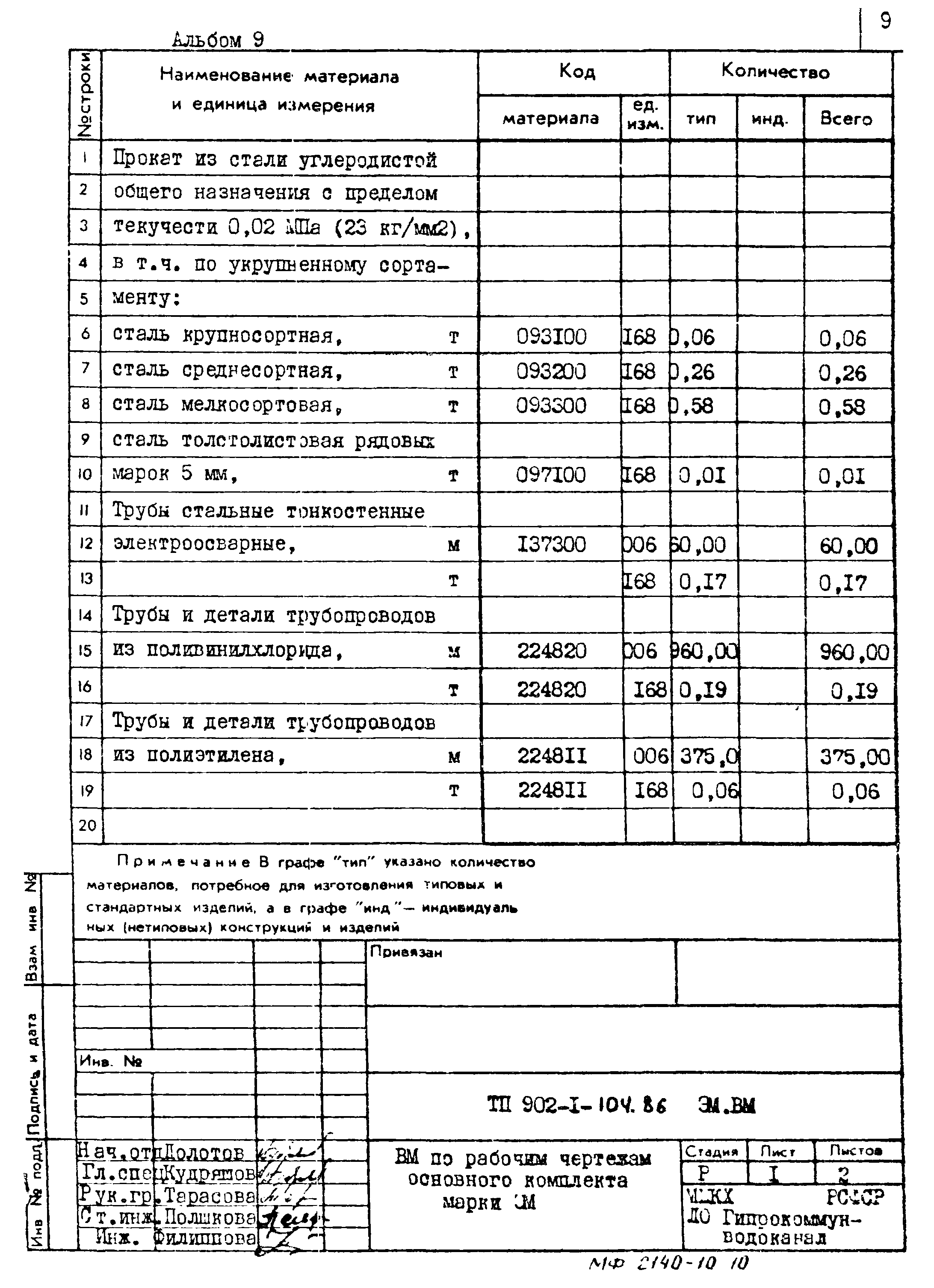 Типовой проект 902-1-104.86