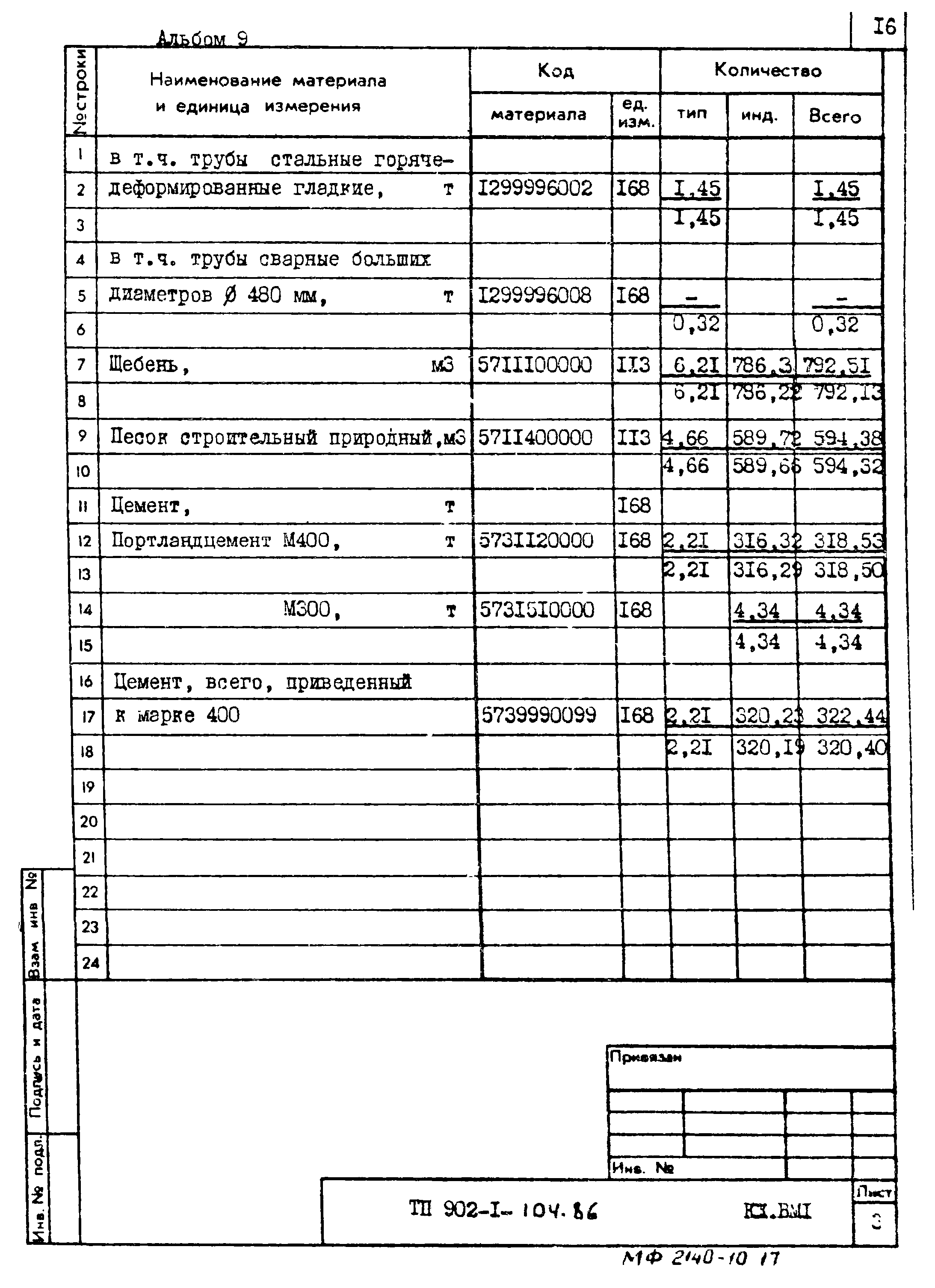 Типовой проект 902-1-104.86