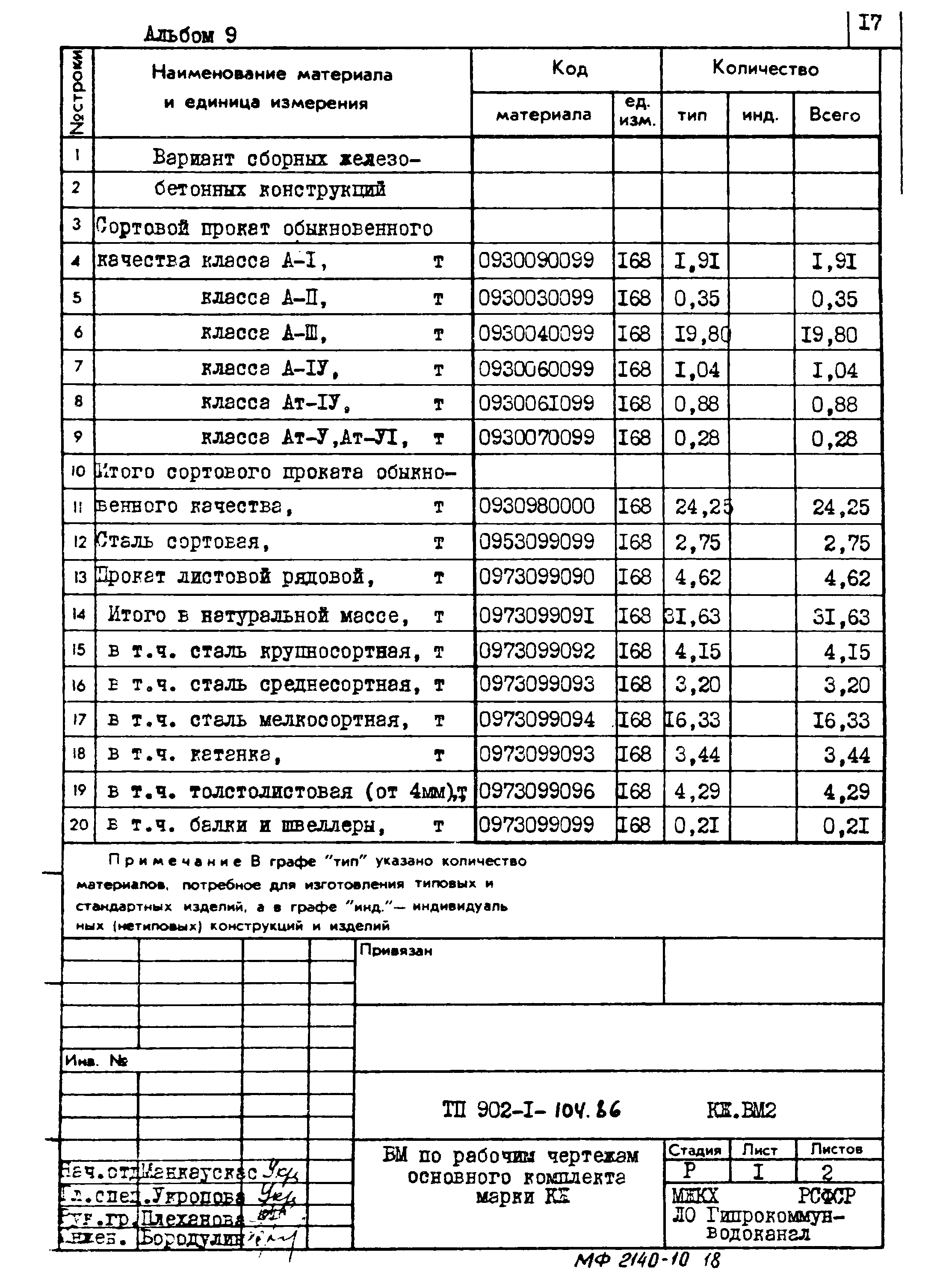 Типовой проект 902-1-104.86