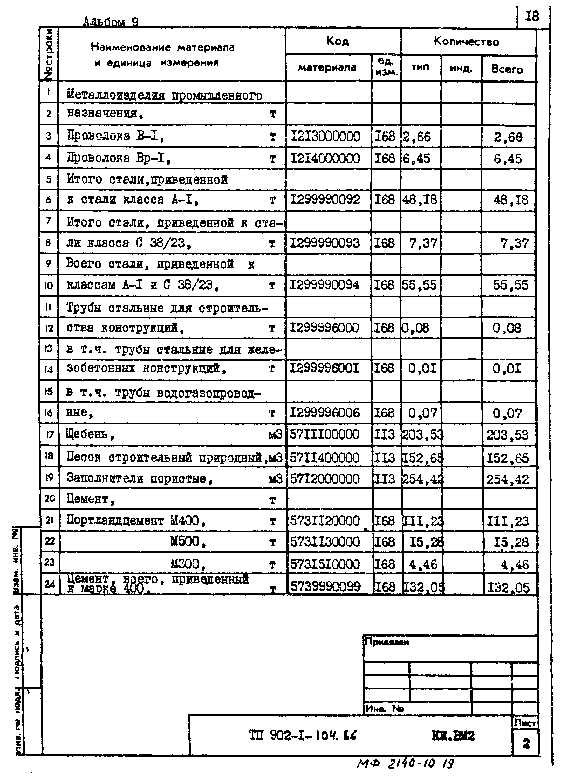 Типовой проект 902-1-104.86