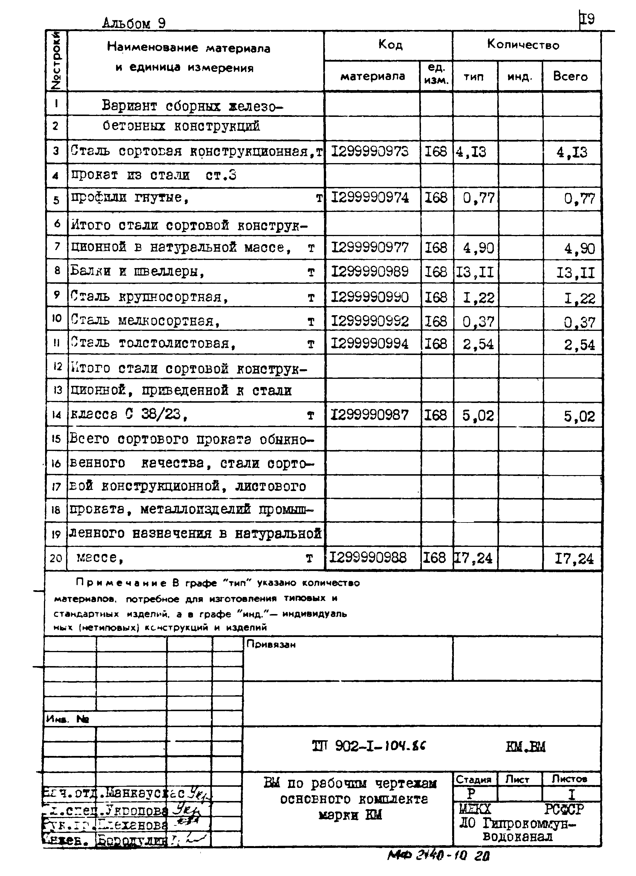 Типовой проект 902-1-104.86