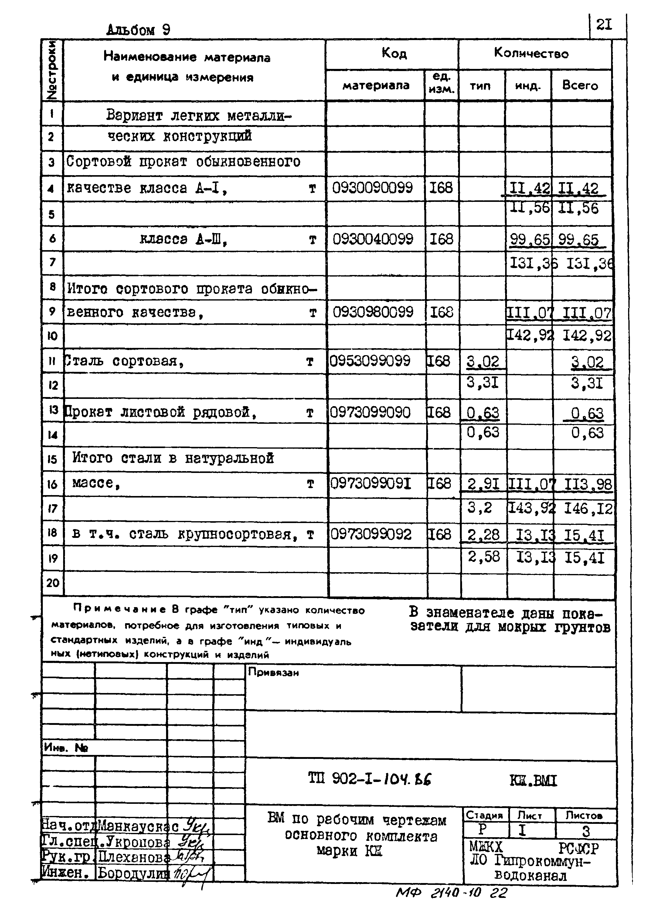 Типовой проект 902-1-104.86