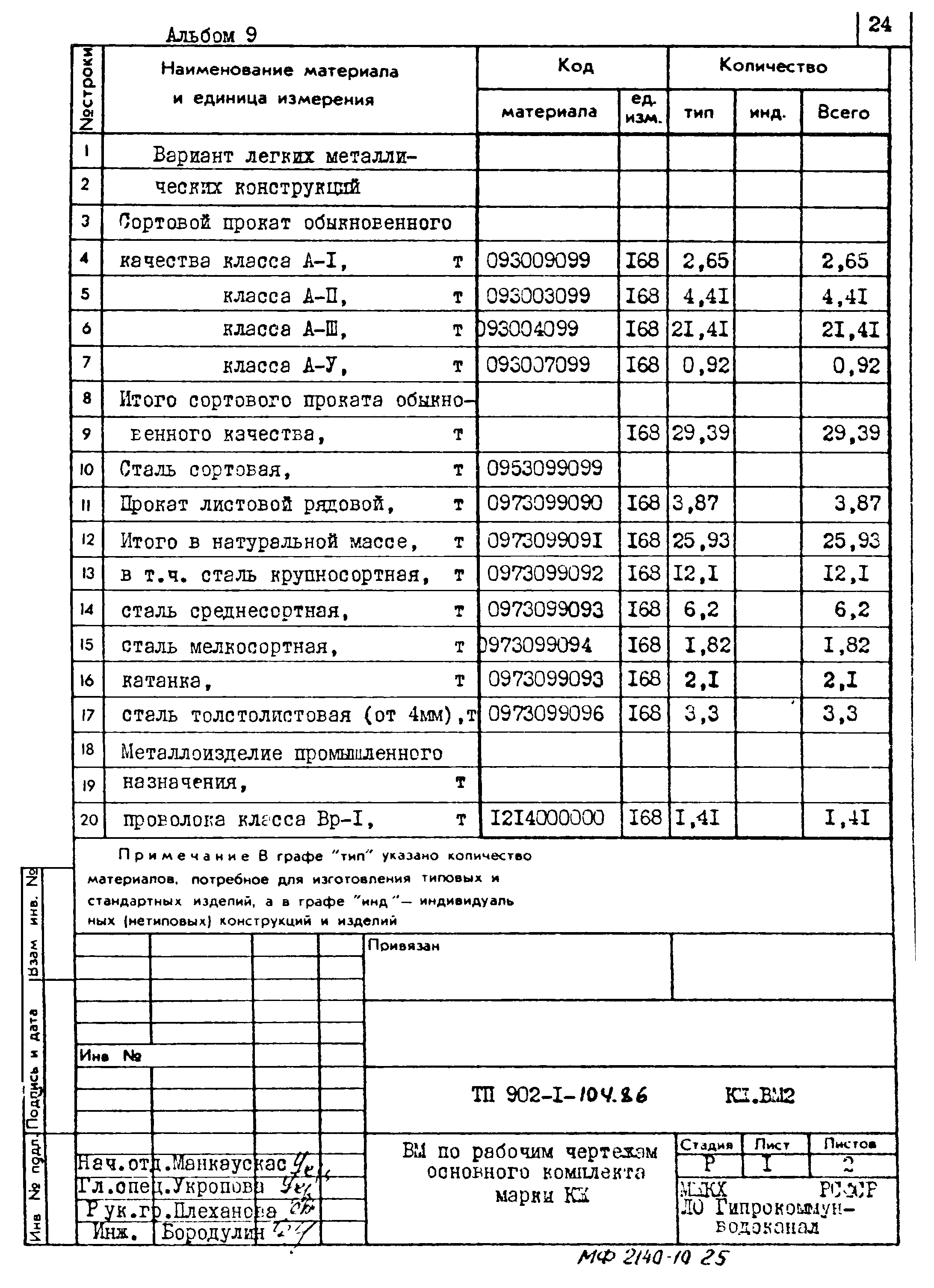 Типовой проект 902-1-104.86