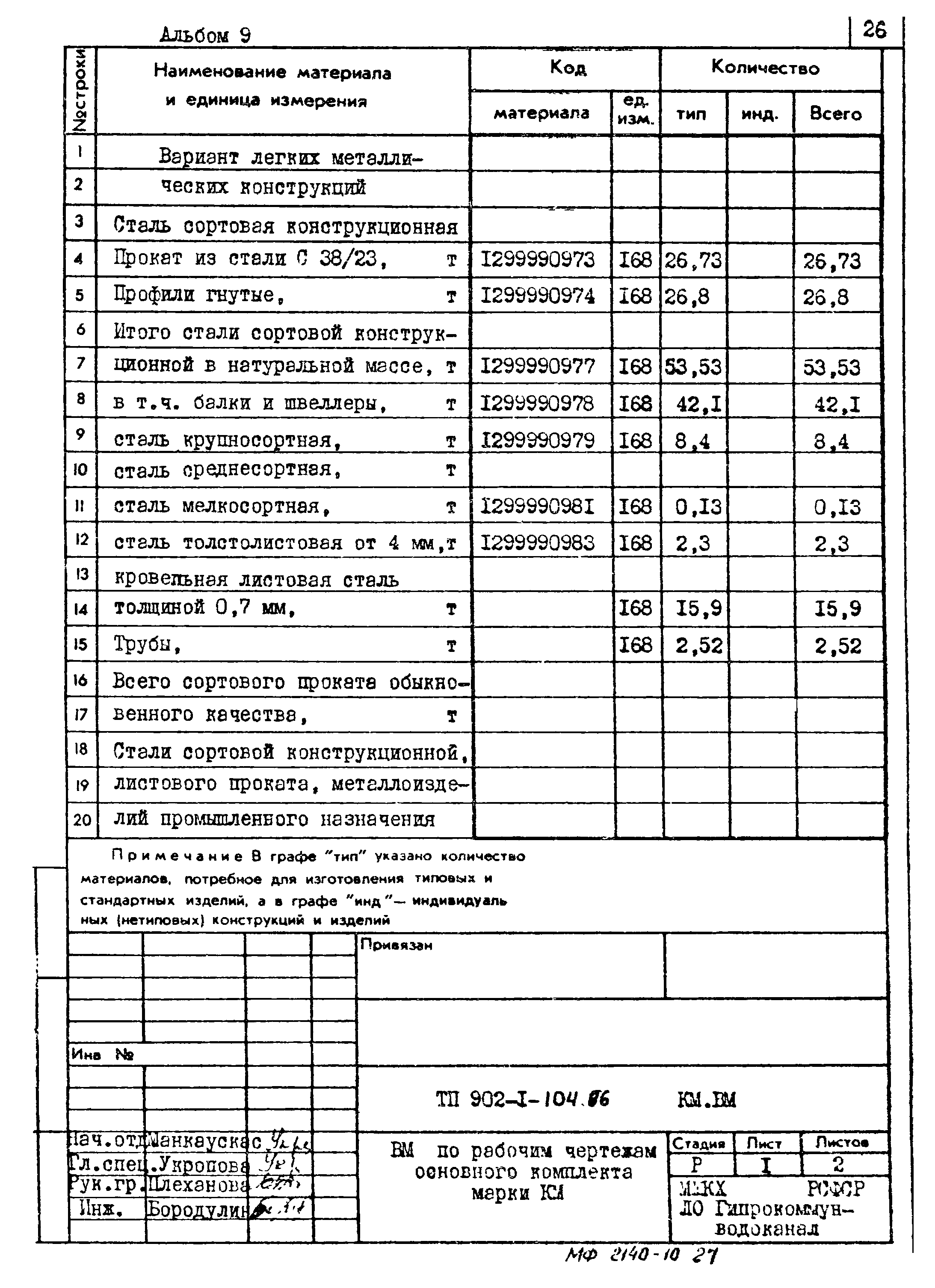 Типовой проект 902-1-104.86