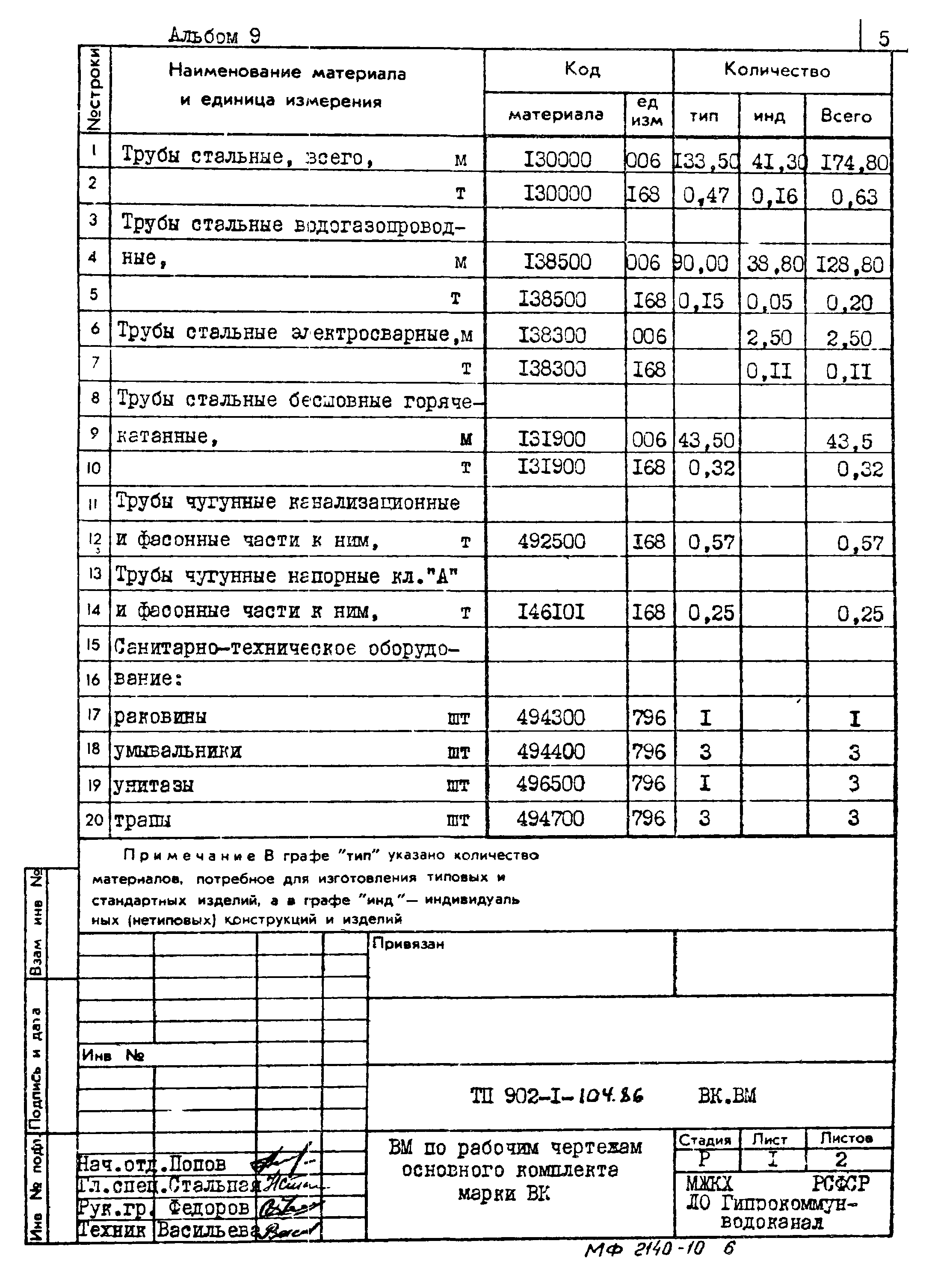 Типовой проект 902-1-104.86