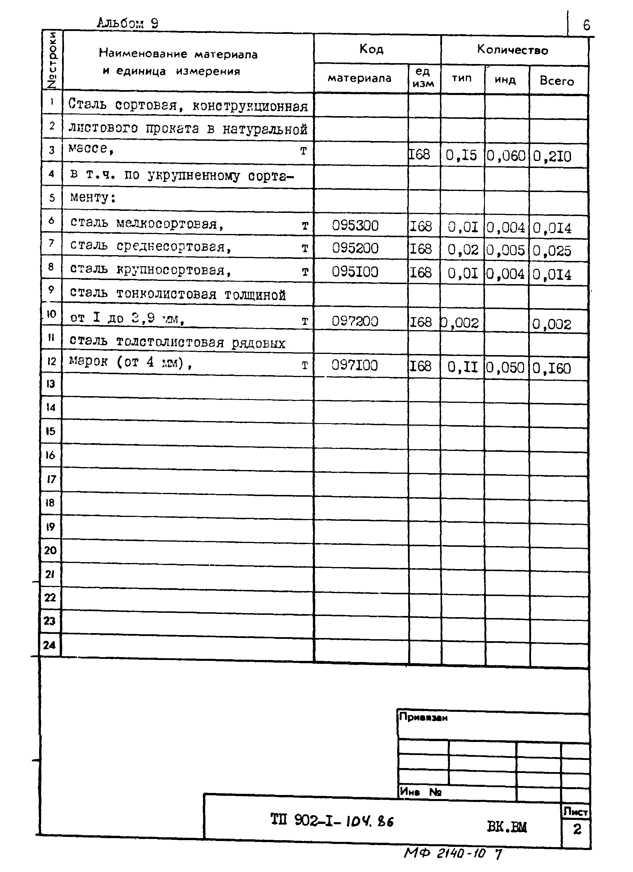 Типовой проект 902-1-104.86