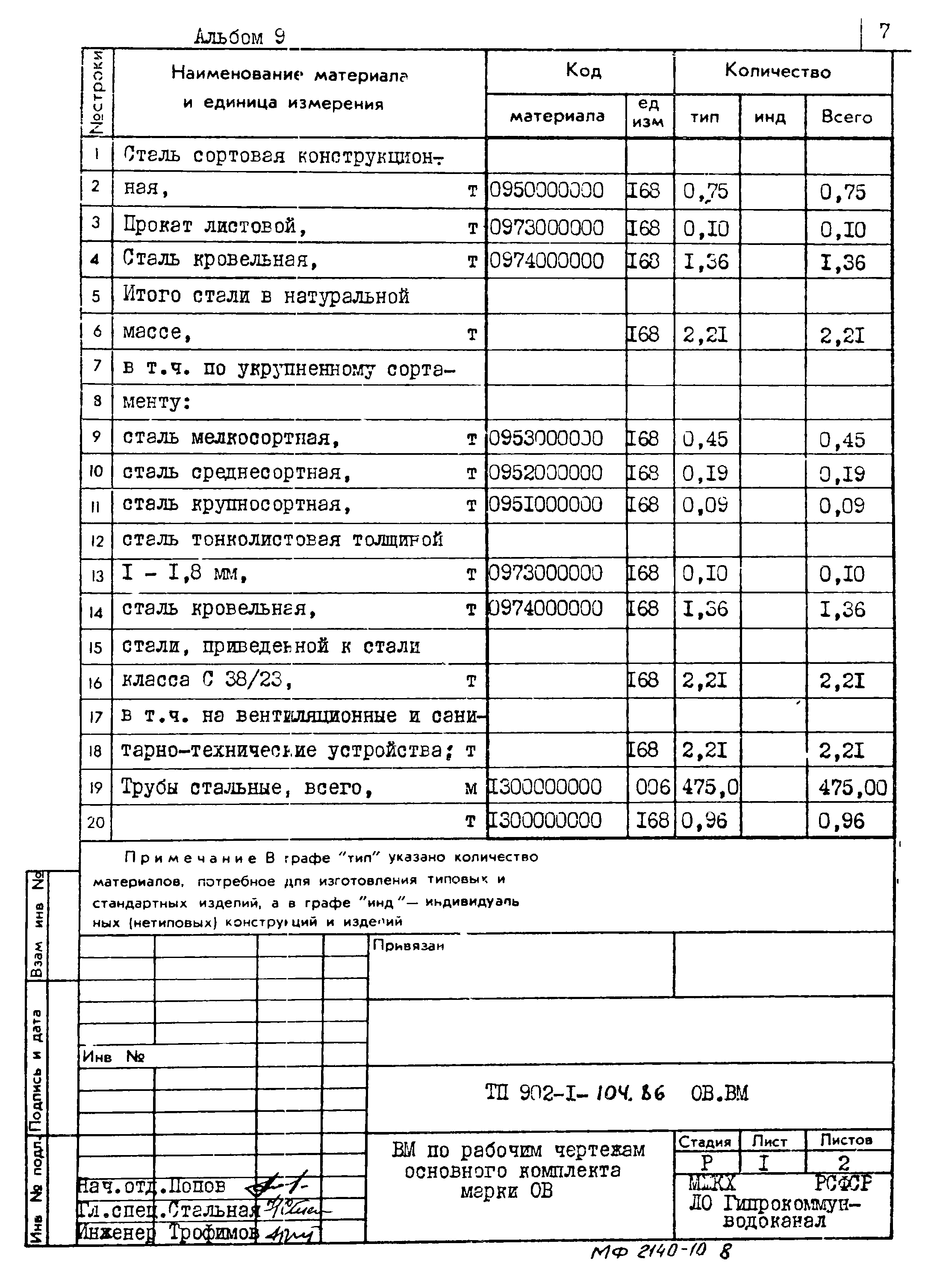 Типовой проект 902-1-104.86