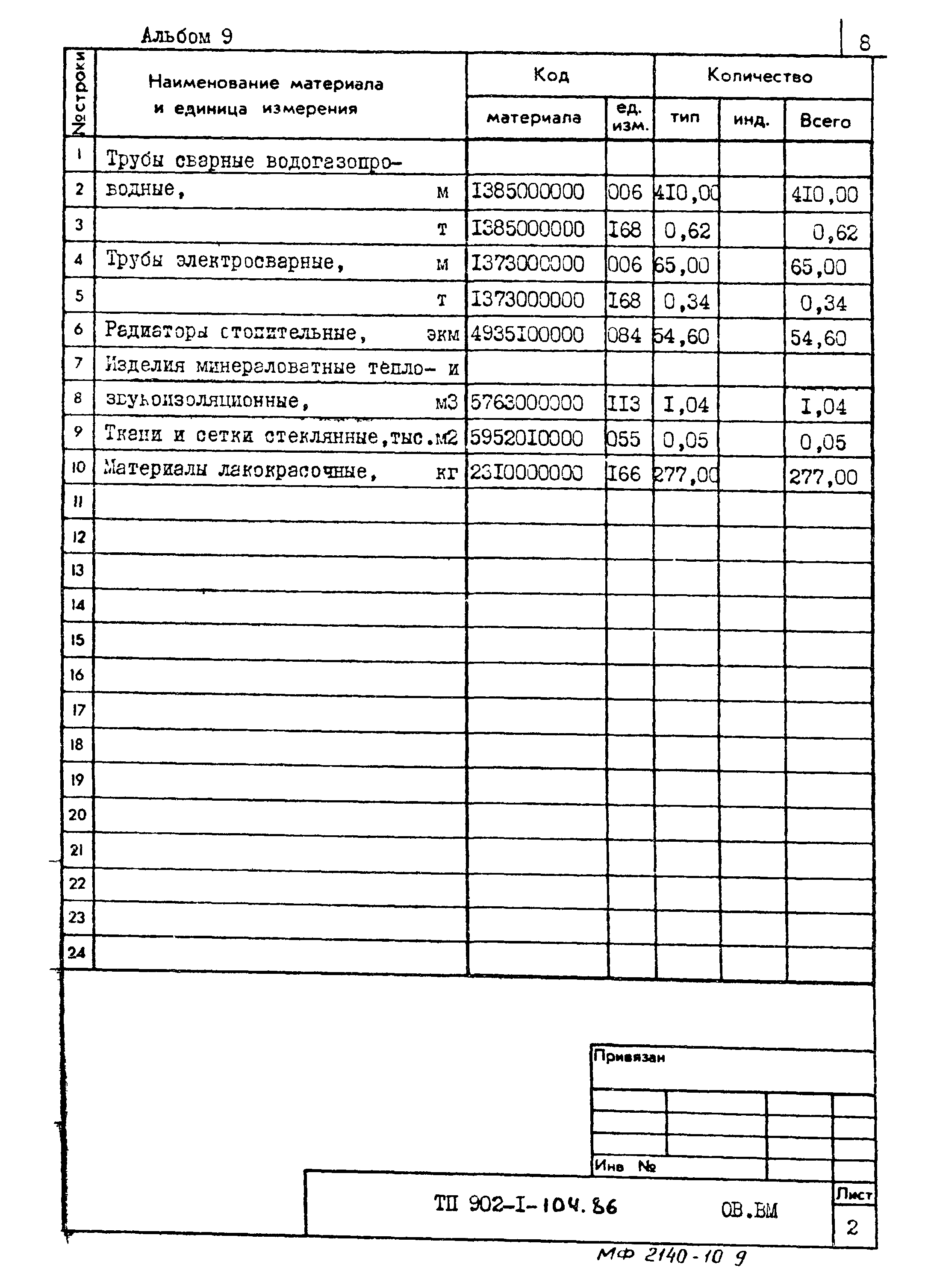 Типовой проект 902-1-104.86