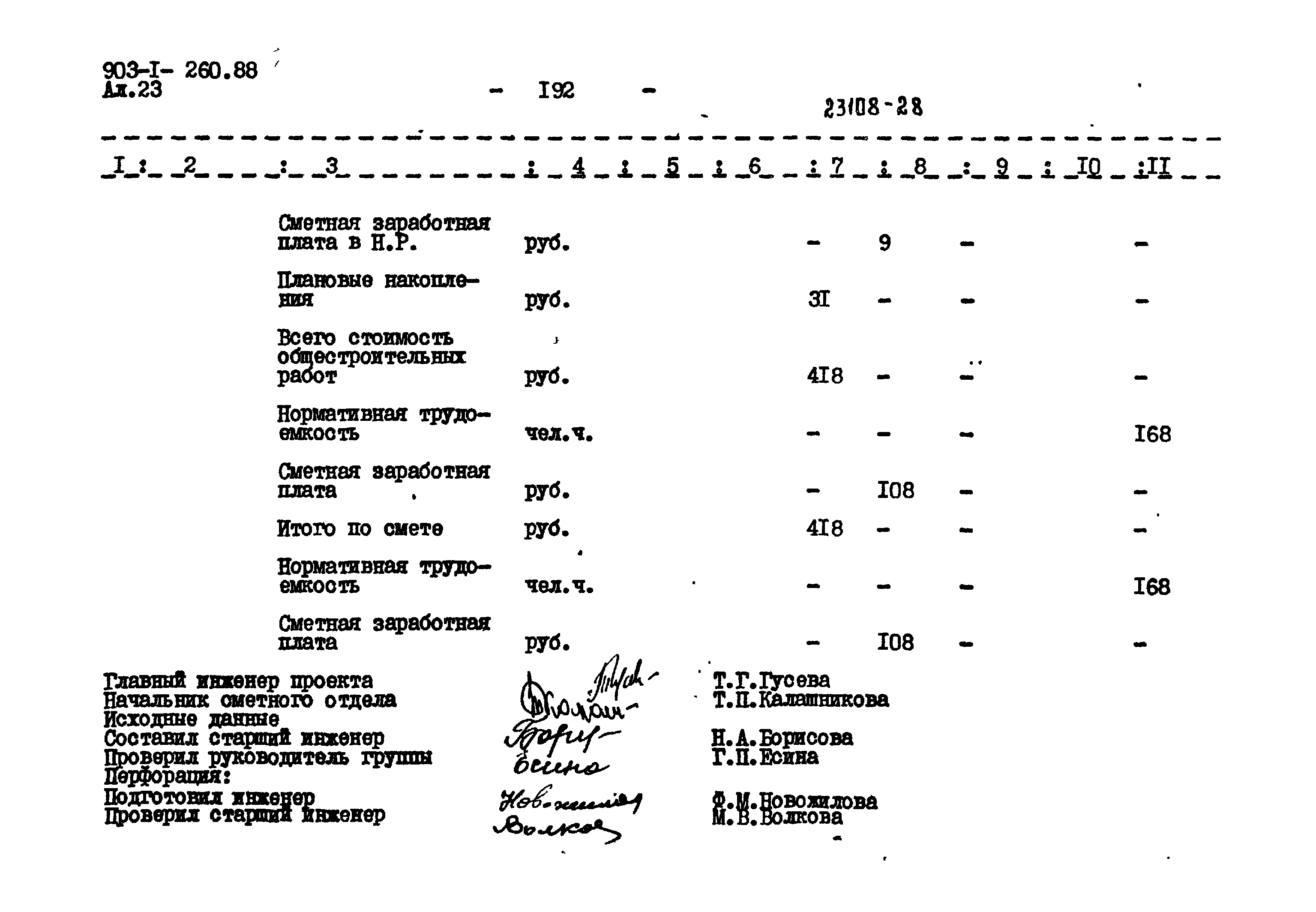 Типовой проект 903-1-260.88