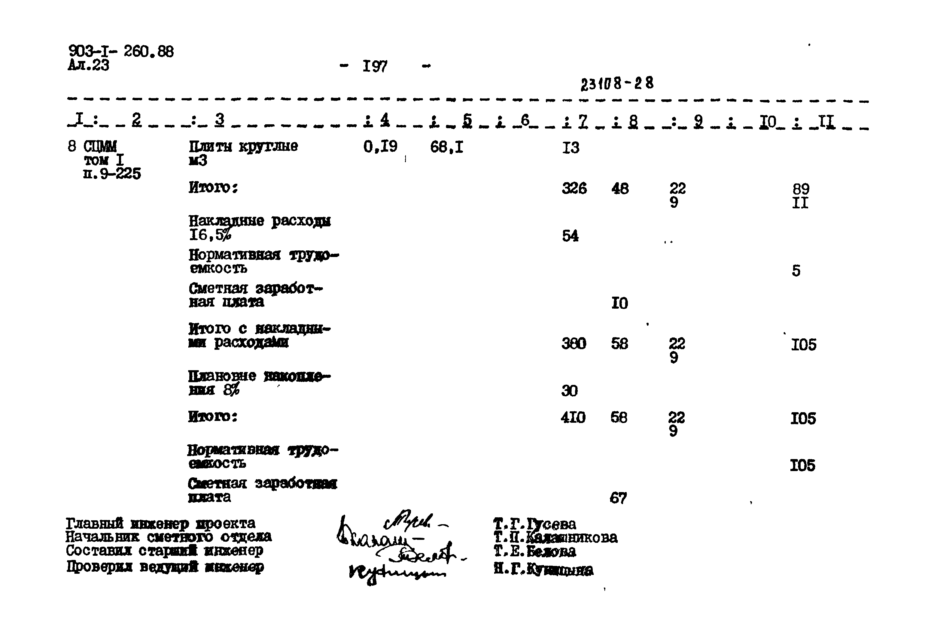 Типовой проект 903-1-260.88