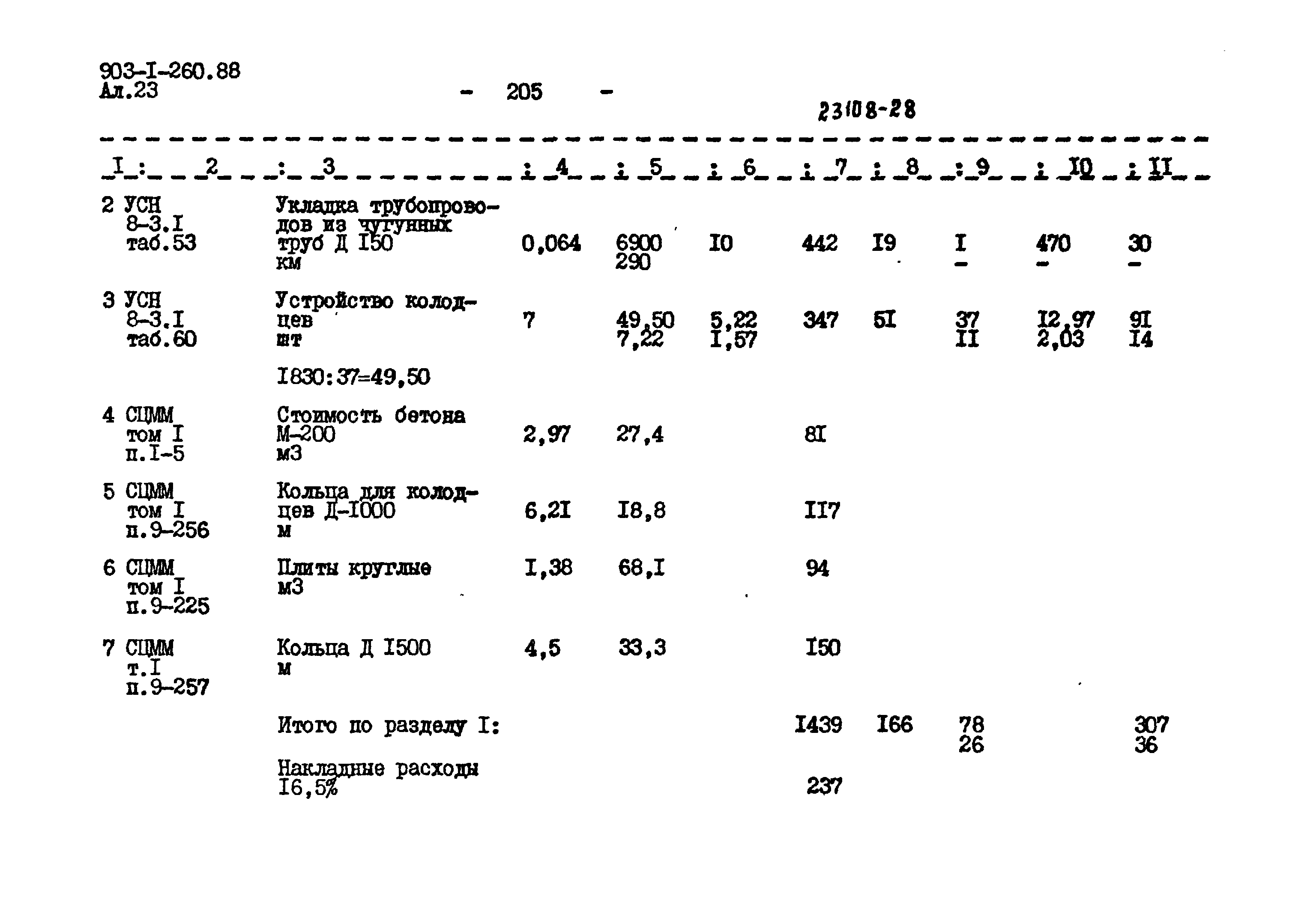 Типовой проект 903-1-260.88