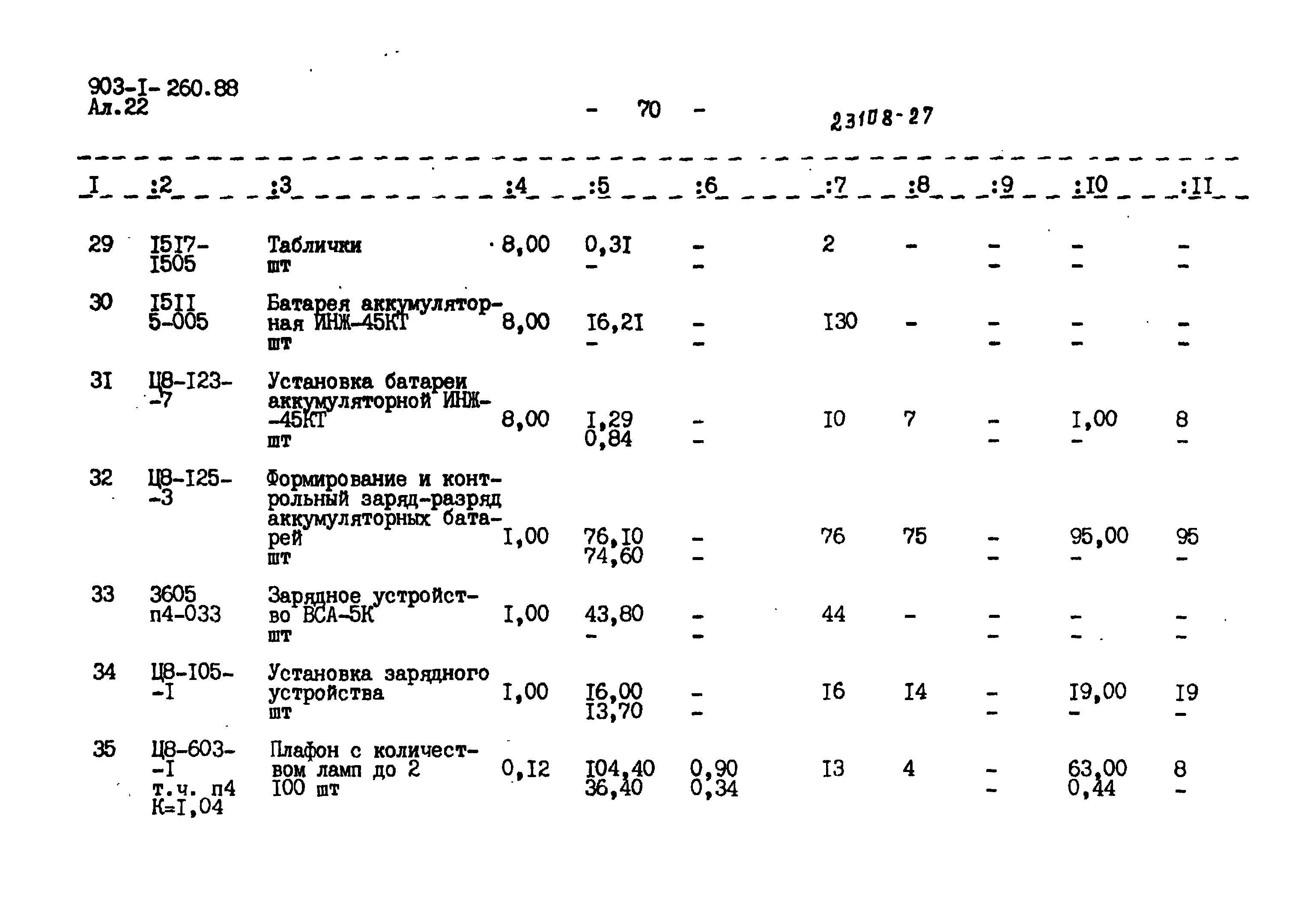 Типовой проект 903-1-260.88