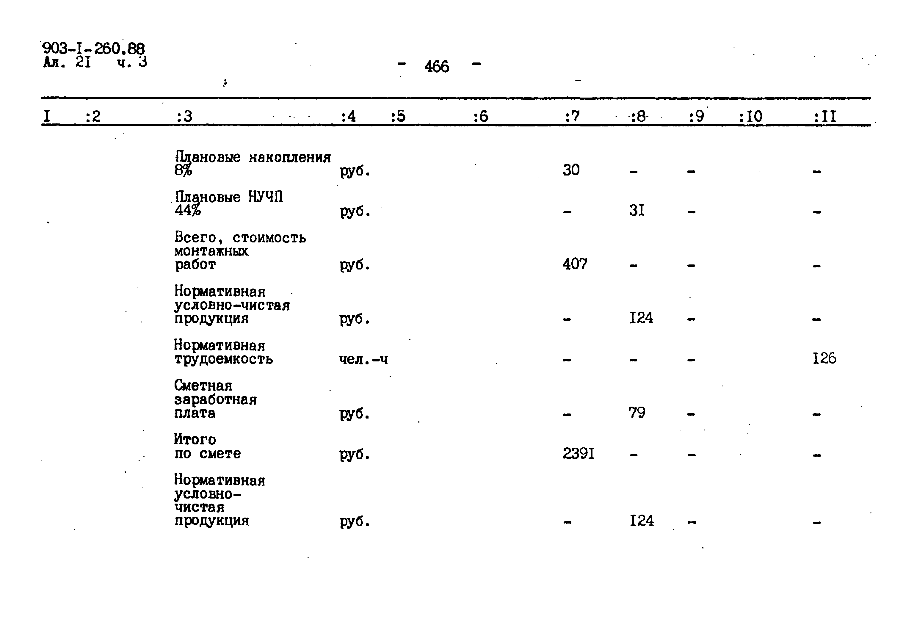 Типовой проект 903-1-260.88