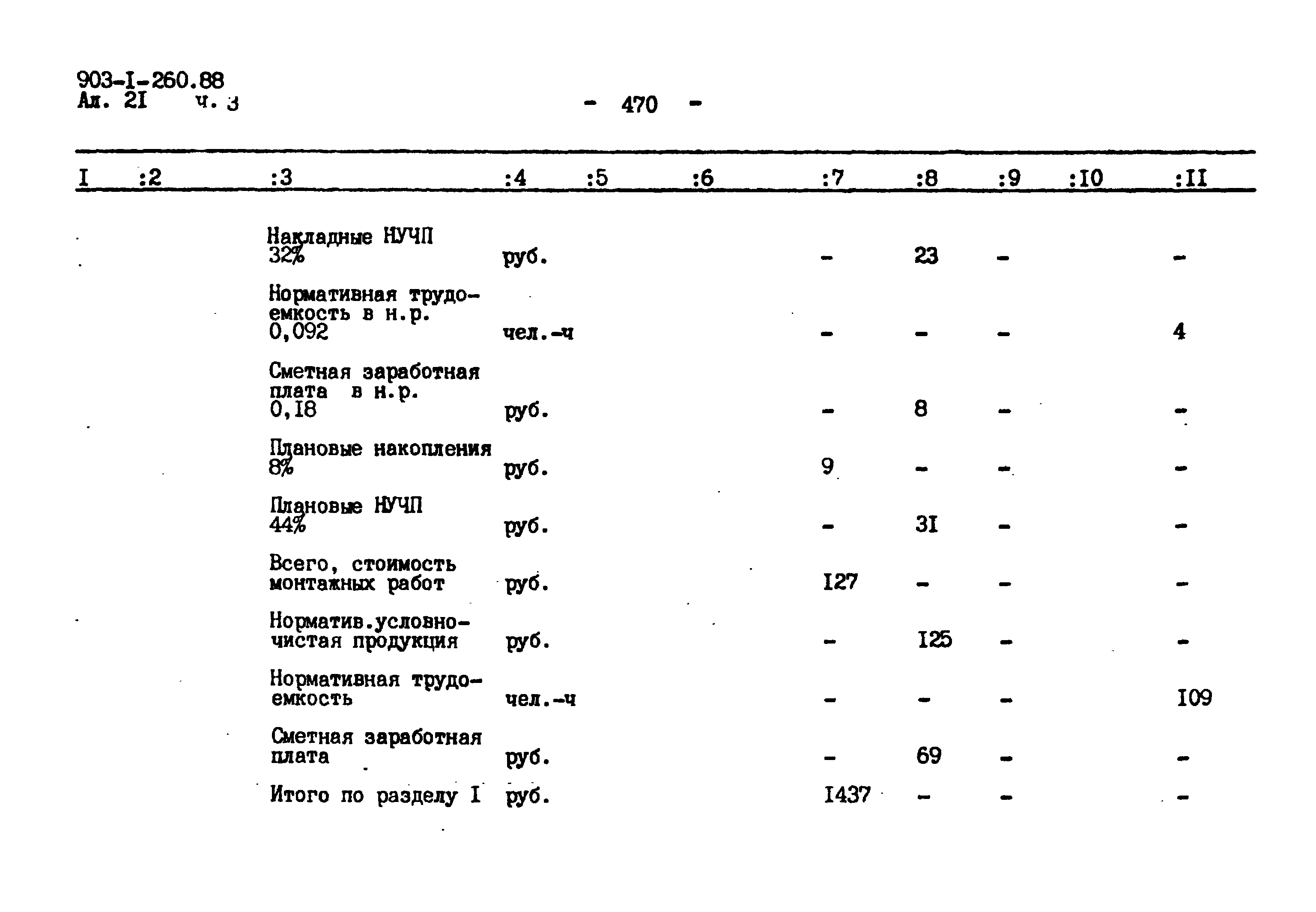 Типовой проект 903-1-260.88