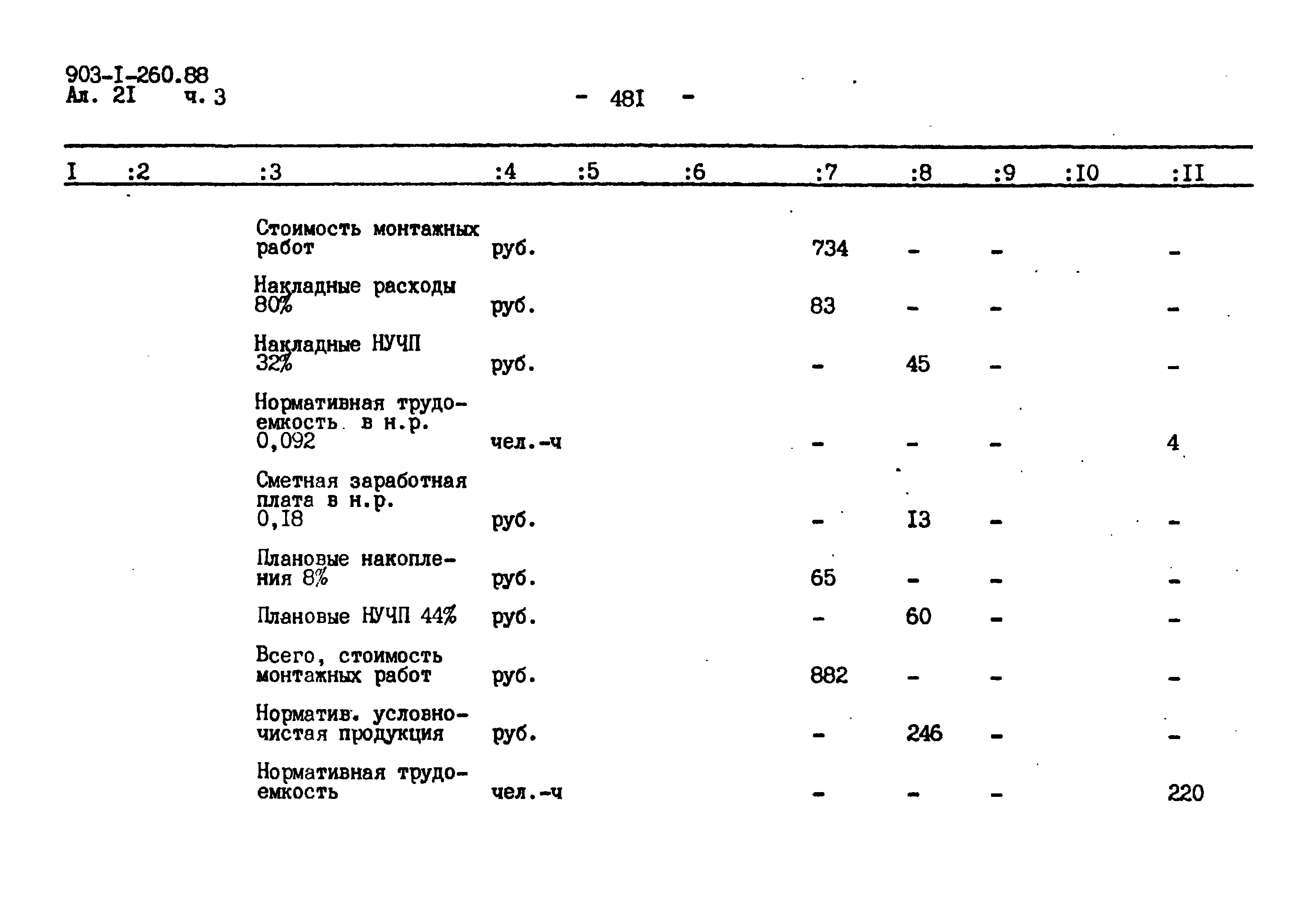 Типовой проект 903-1-260.88