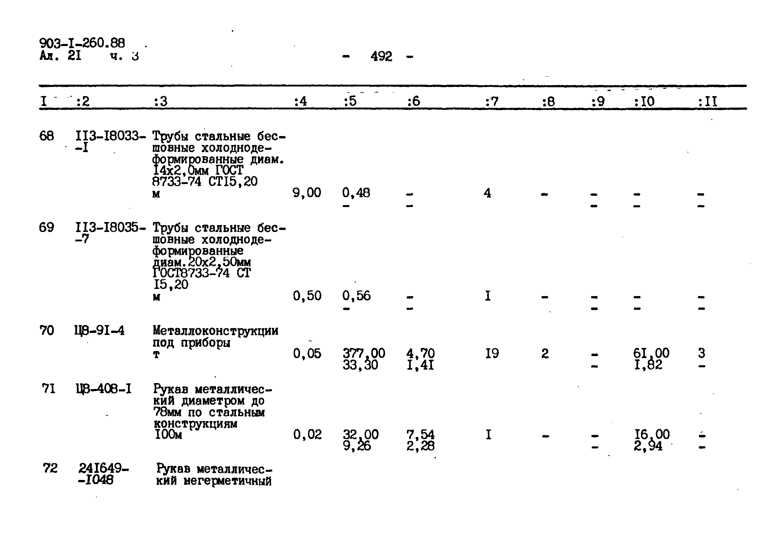 Типовой проект 903-1-260.88