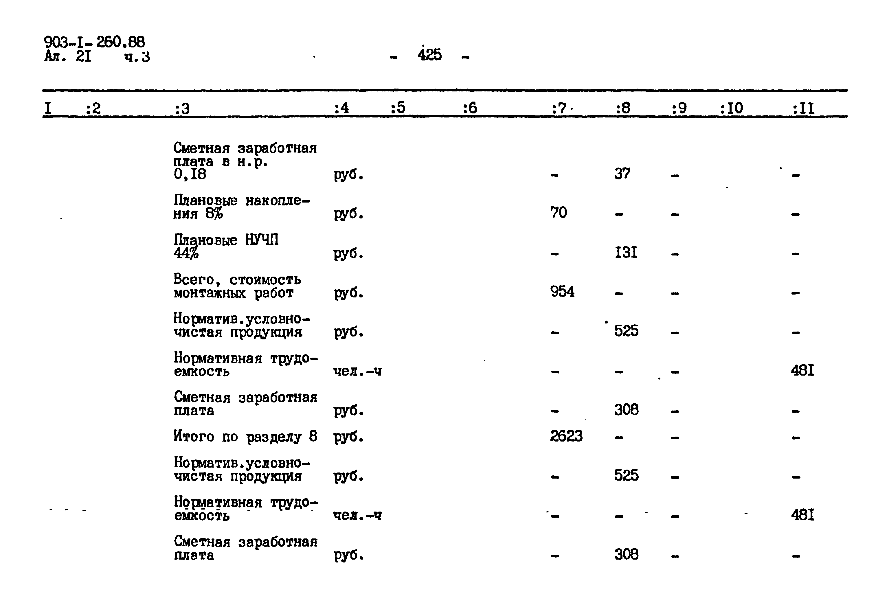 Типовой проект 903-1-260.88