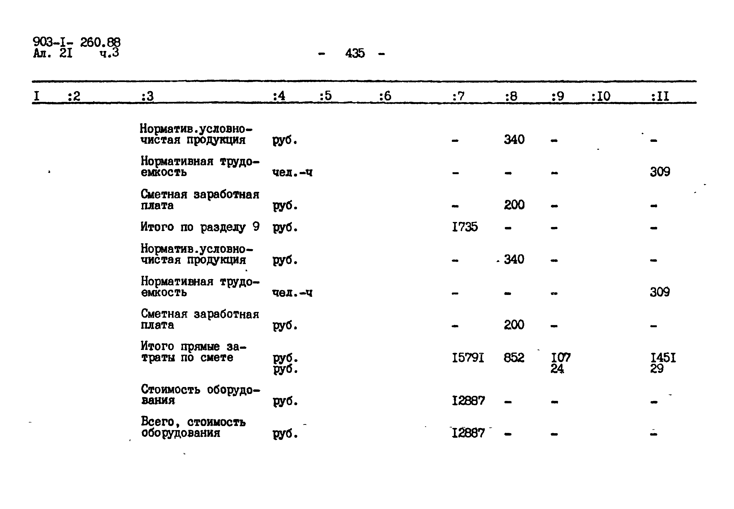 Типовой проект 903-1-260.88