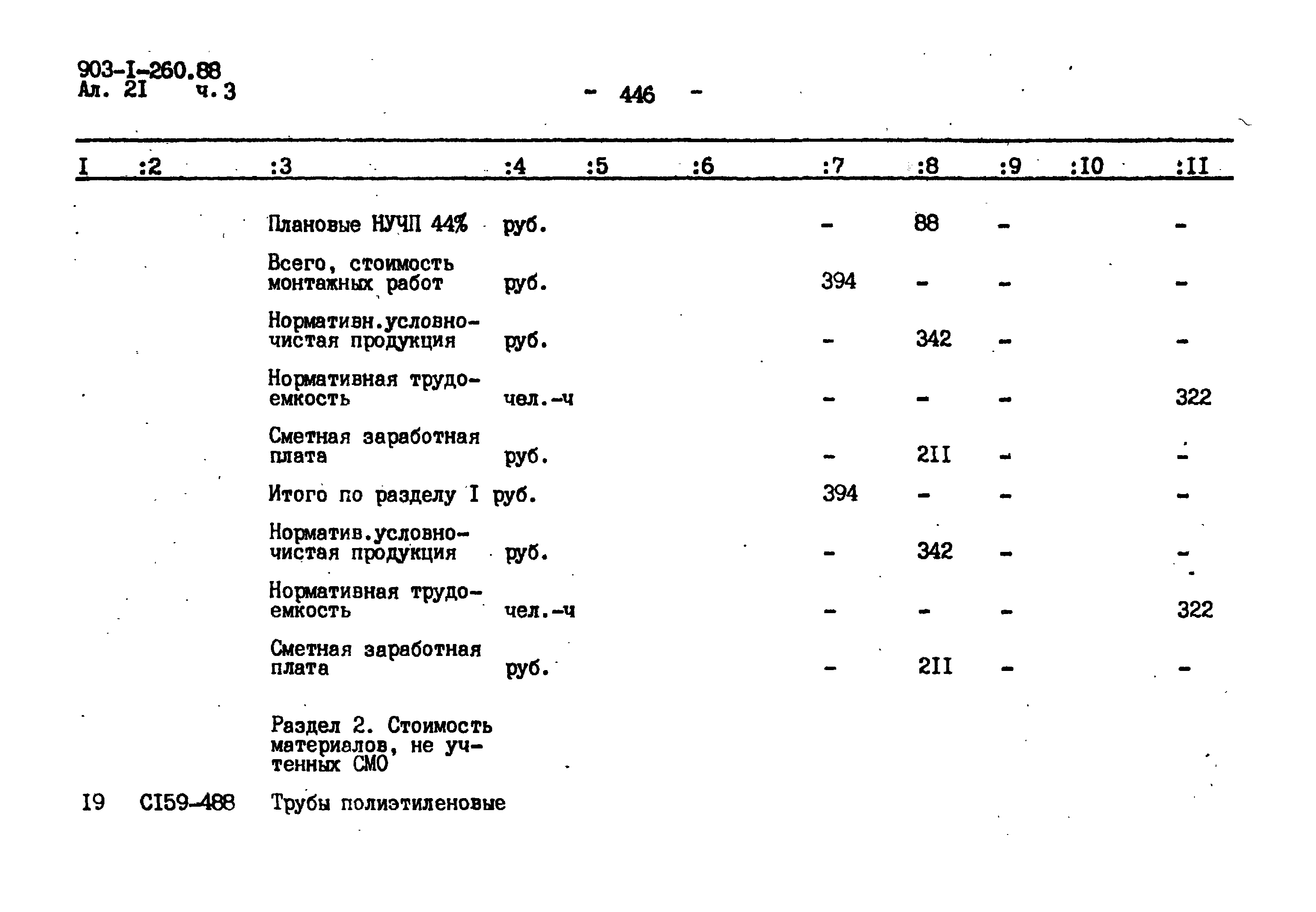 Типовой проект 903-1-260.88