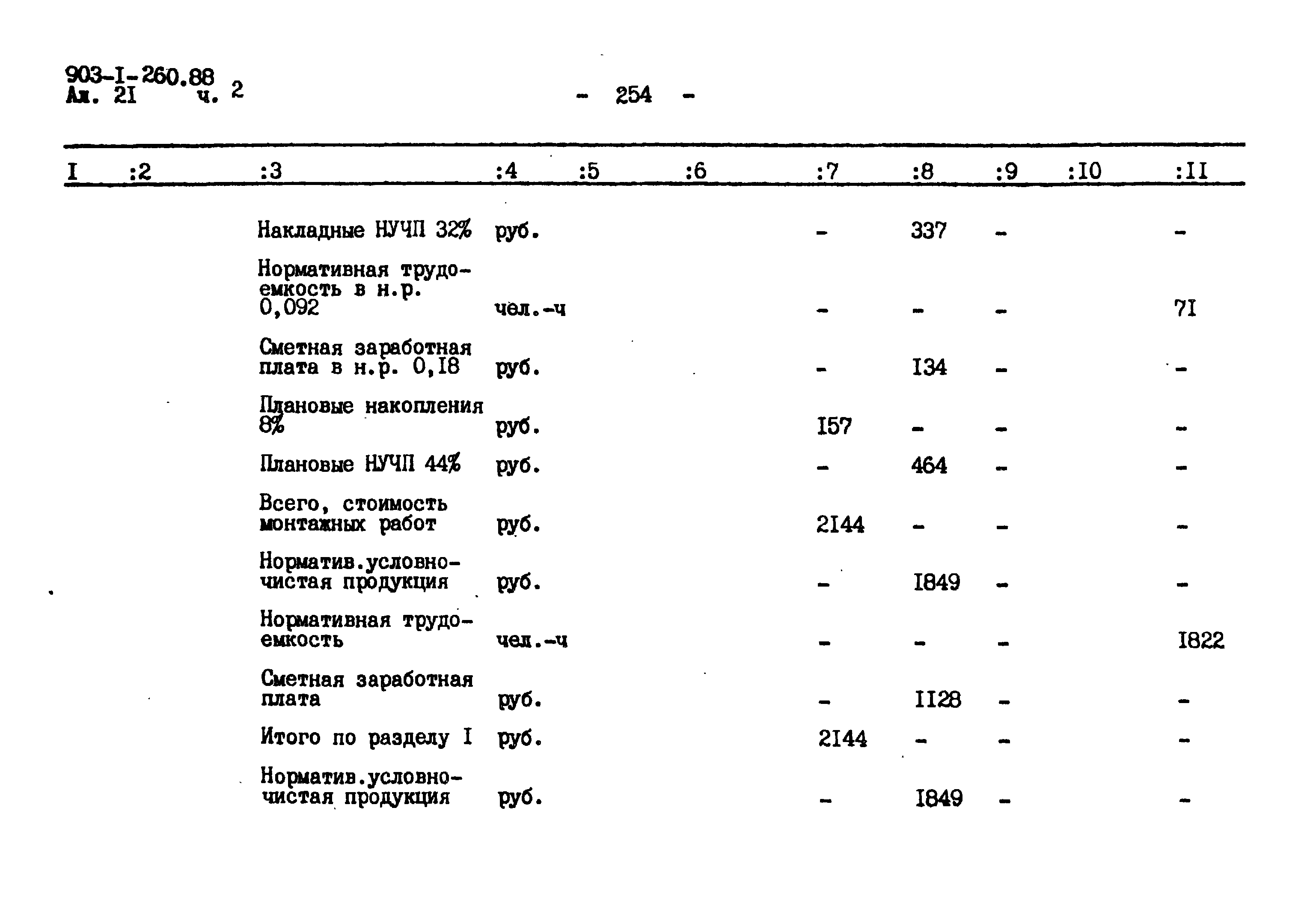 Типовой проект 903-1-260.88