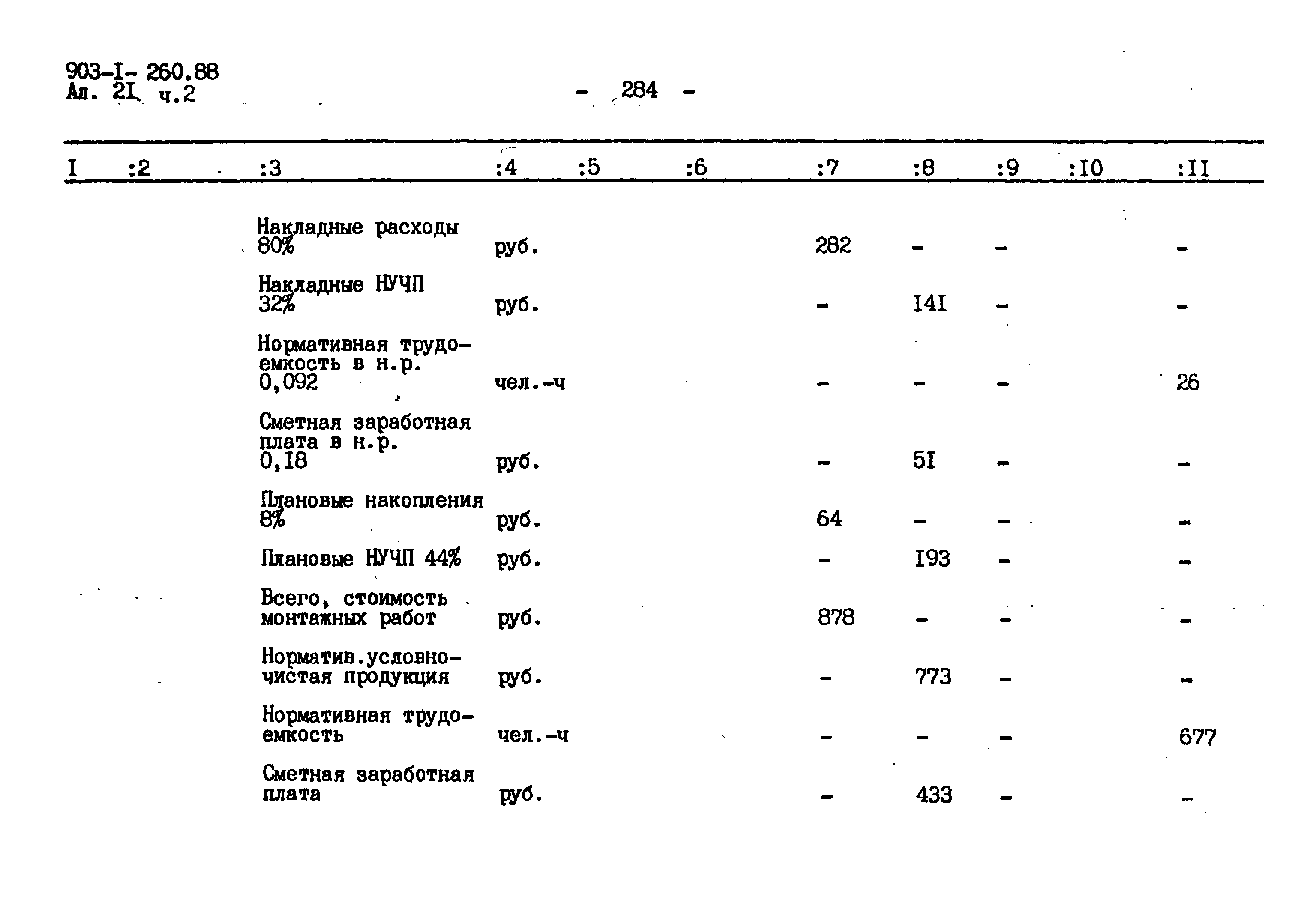 Типовой проект 903-1-260.88