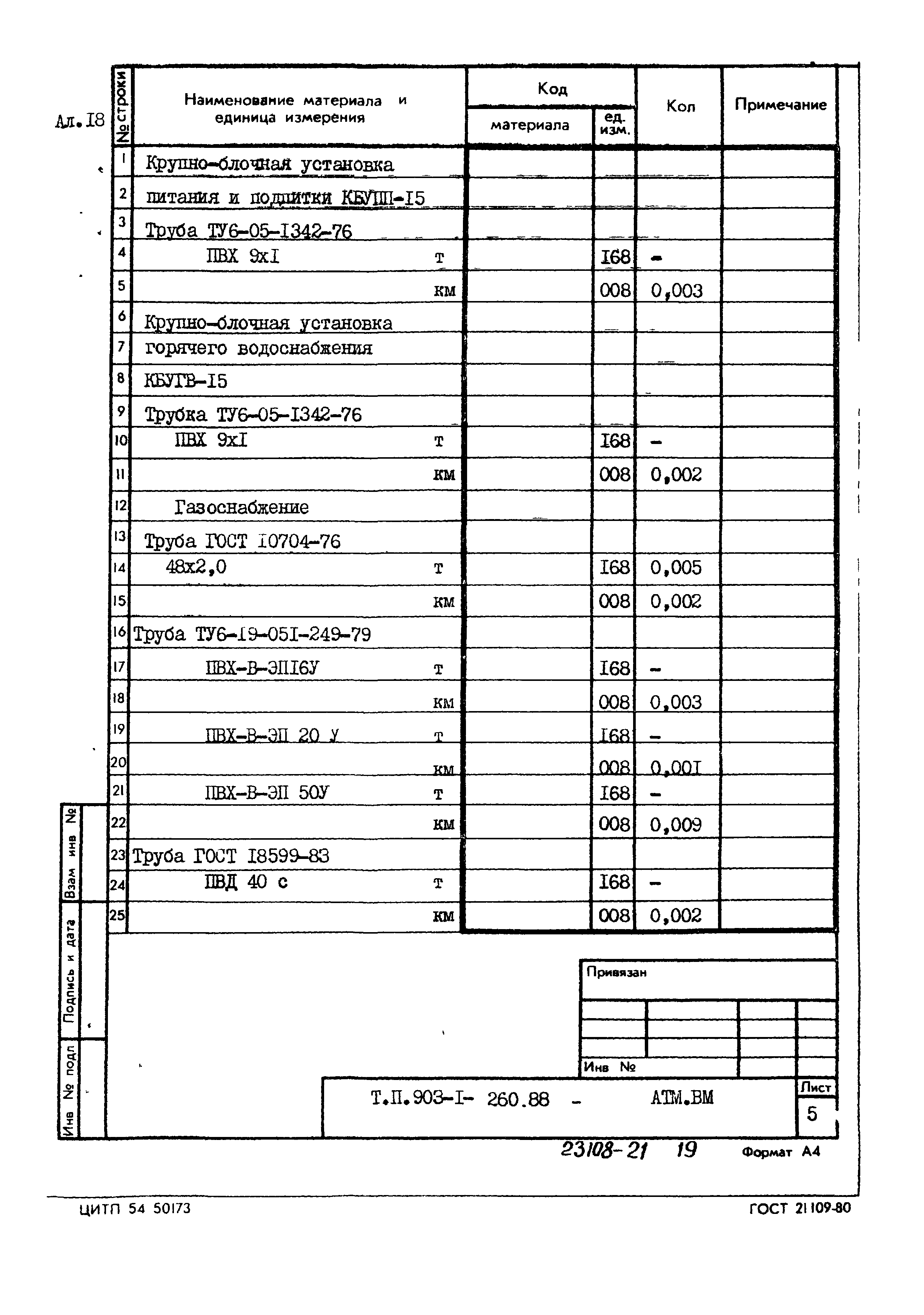 Типовой проект 903-1-260.88