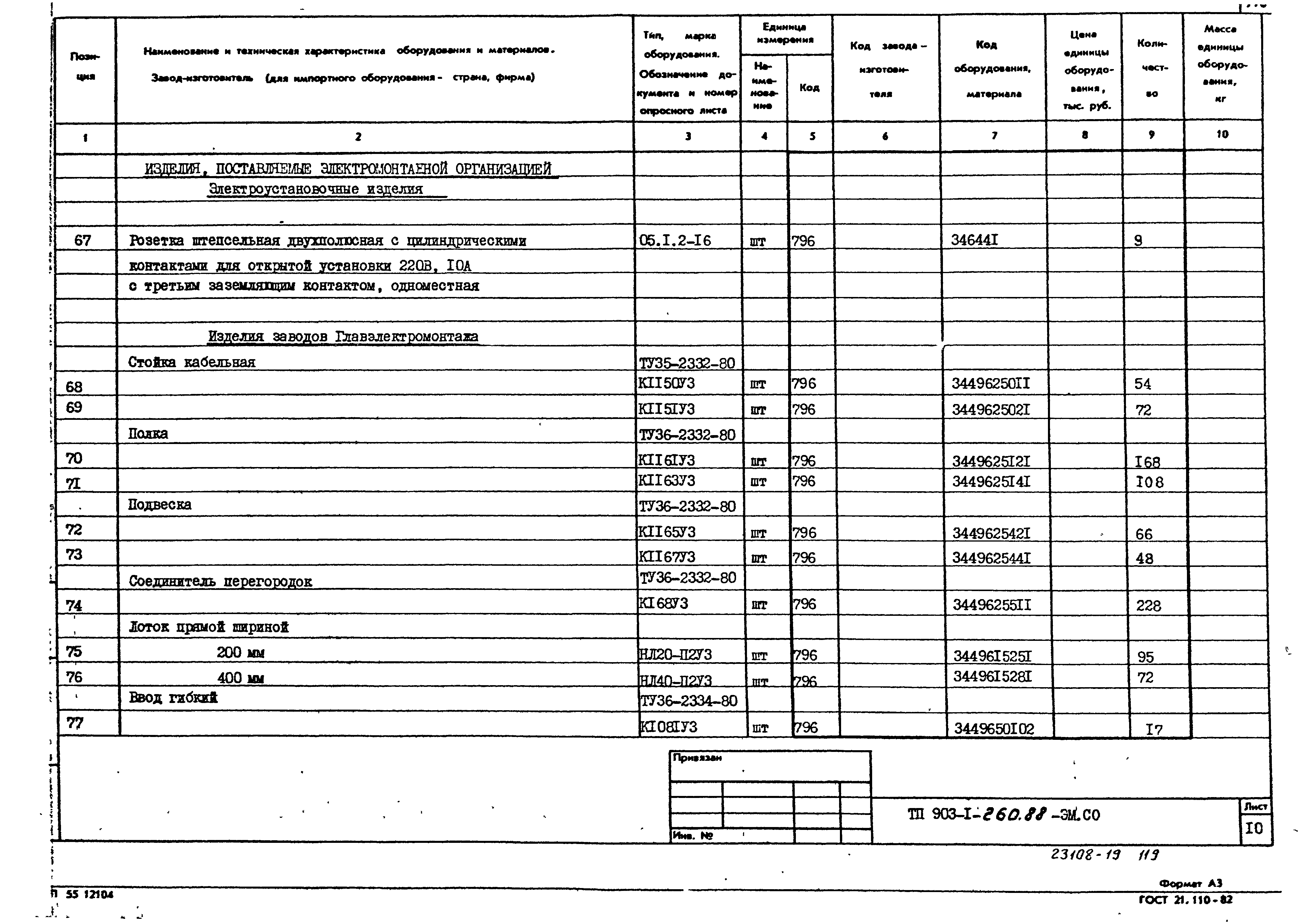 Типовой проект 903-1-260.88