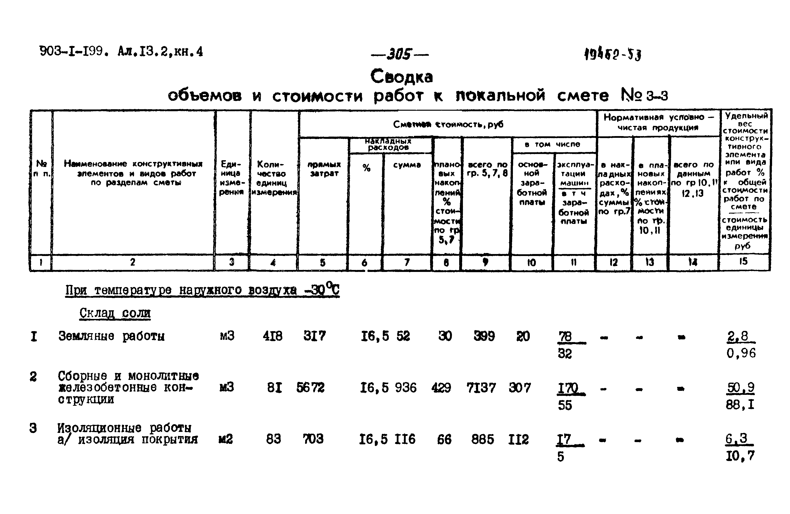 Типовой проект 903-1-199