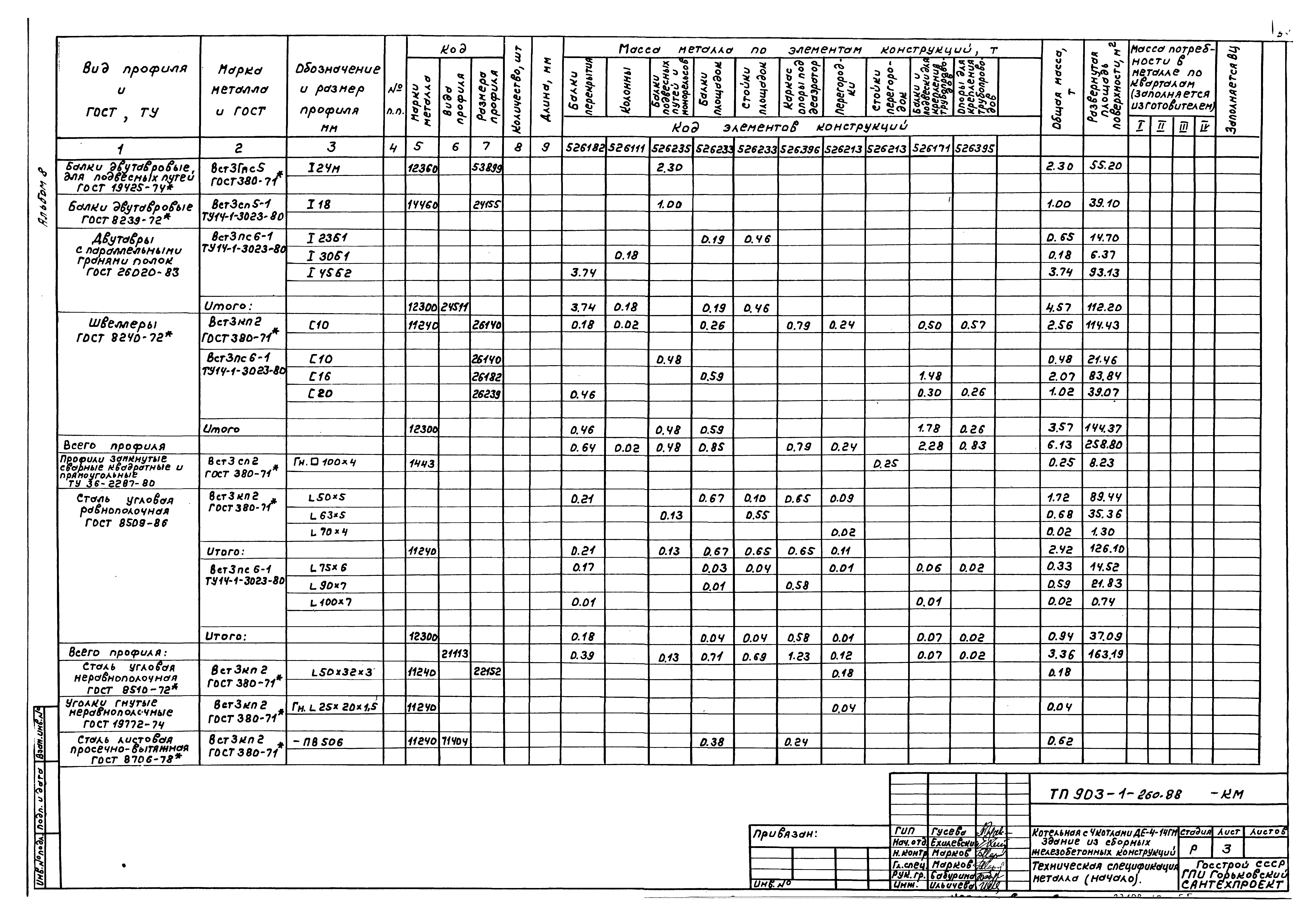 Типовой проект 903-1-260.88