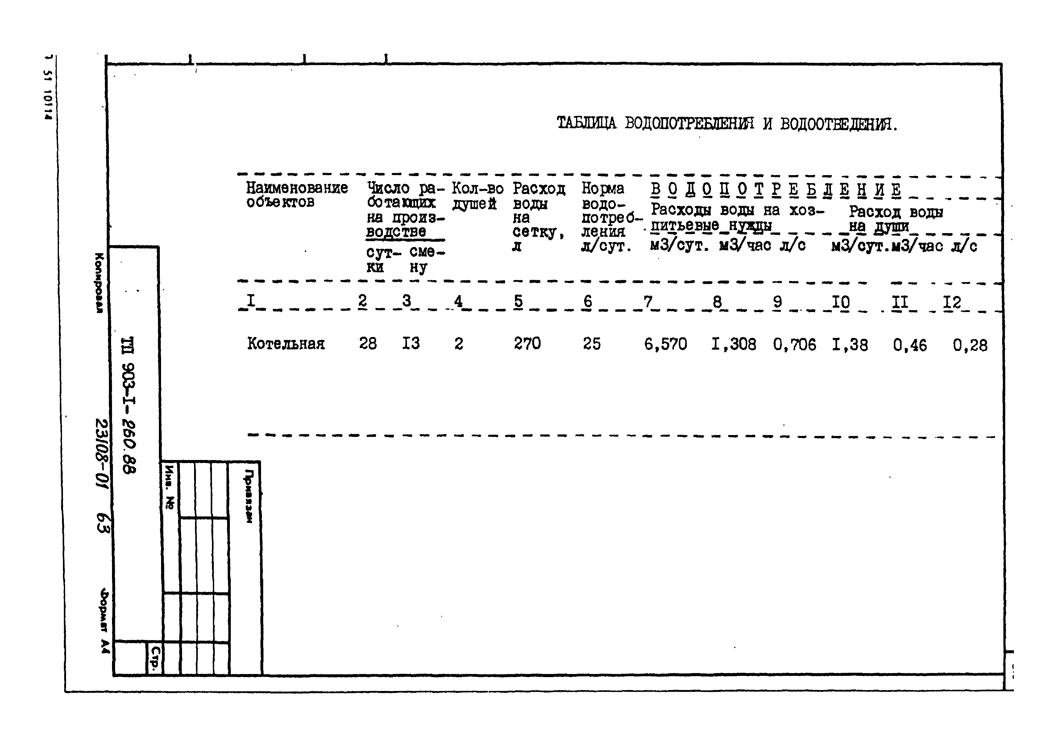 Типовой проект 903-1-260.88